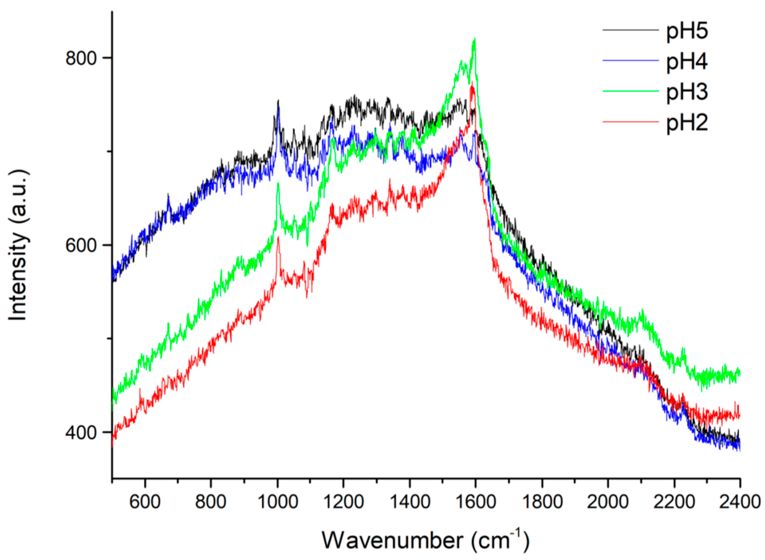 Molecules 28 04309 g003