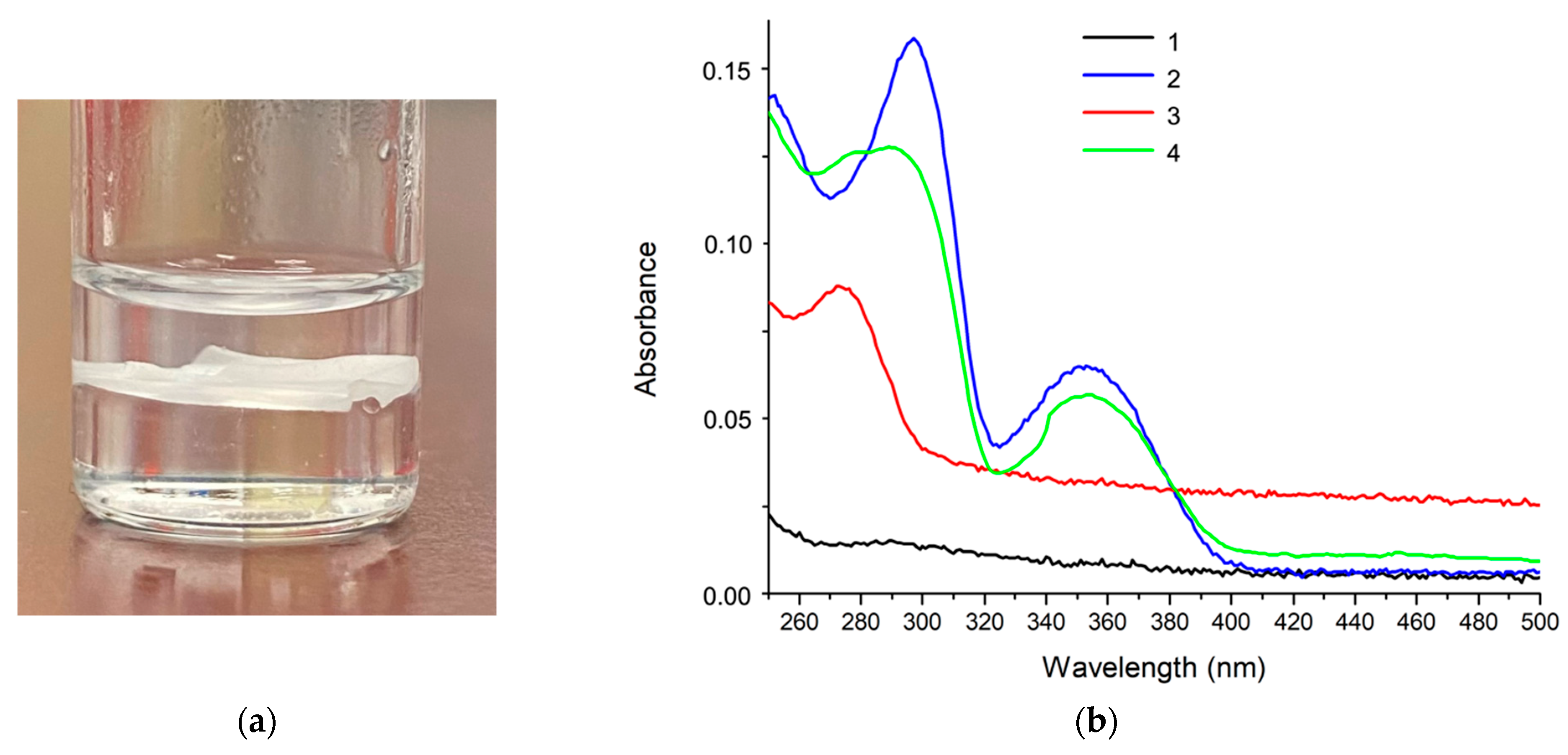 Molecules 28 04309 g005
