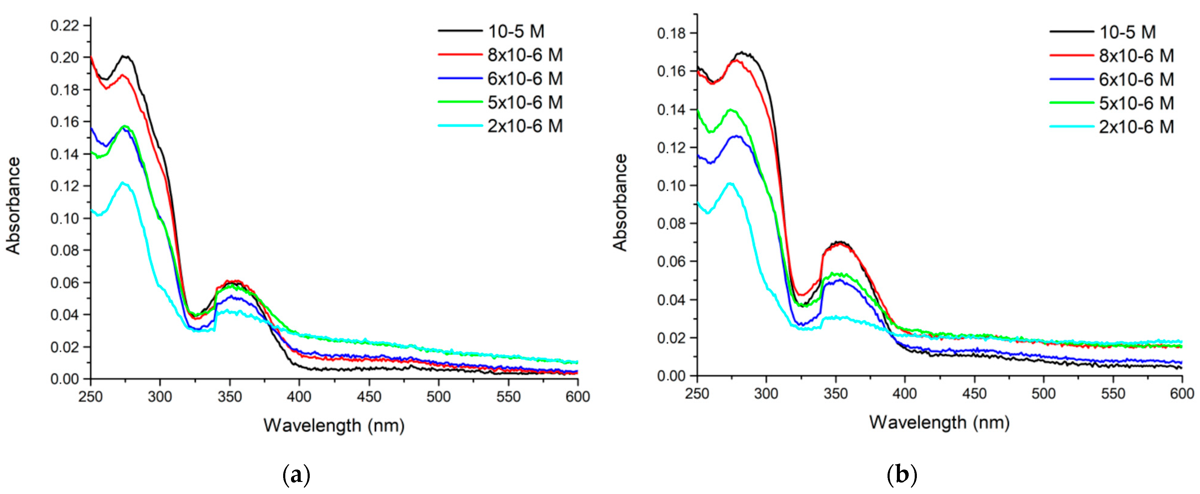 Molecules 28 04309 g006