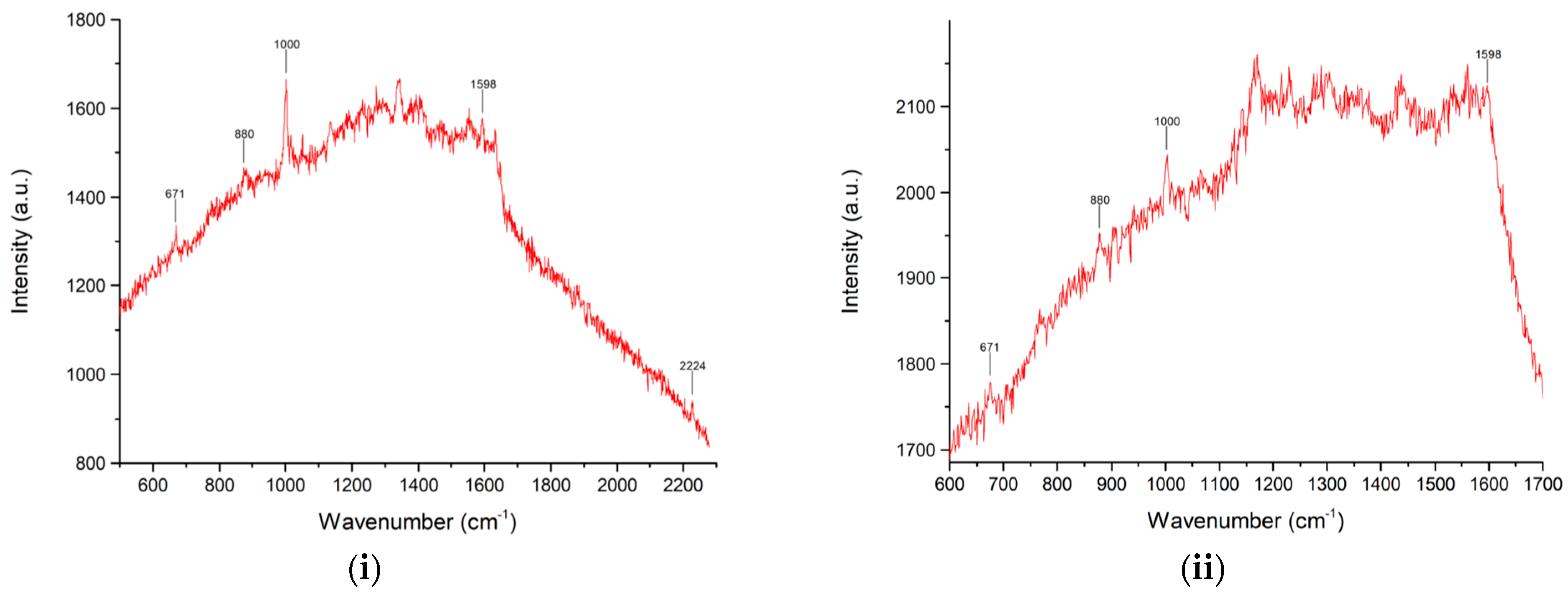 Molecules 28 04309 g007