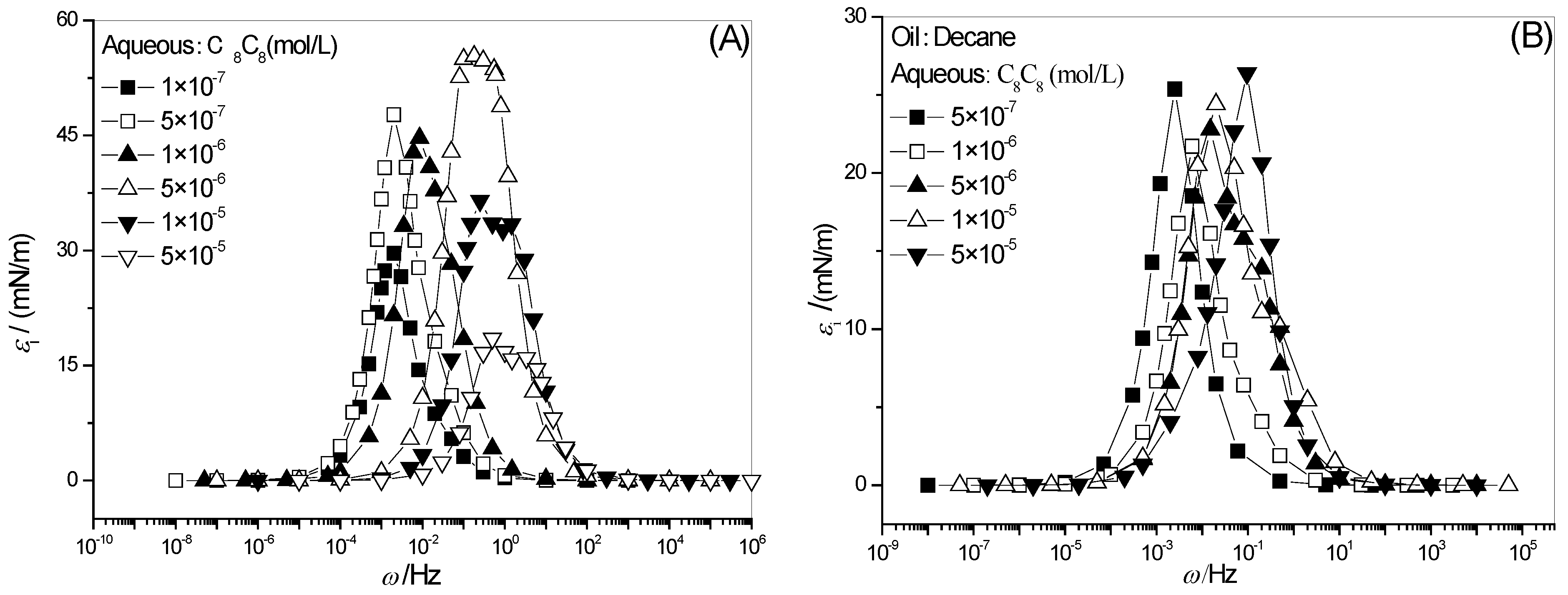 Molecules 28 04318 g005