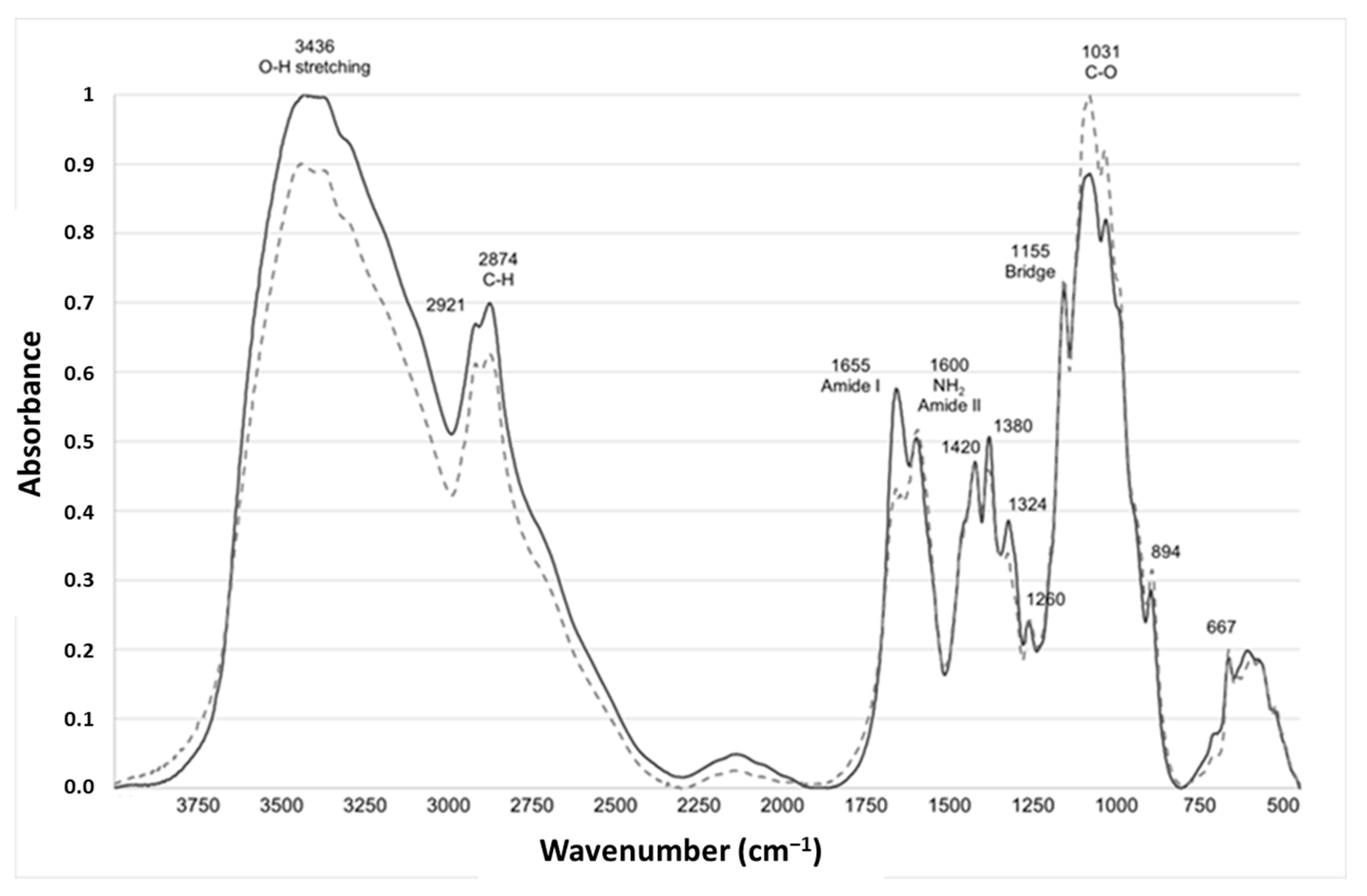 Molecules 28 04324 g002 Molecules 28 04324 g002