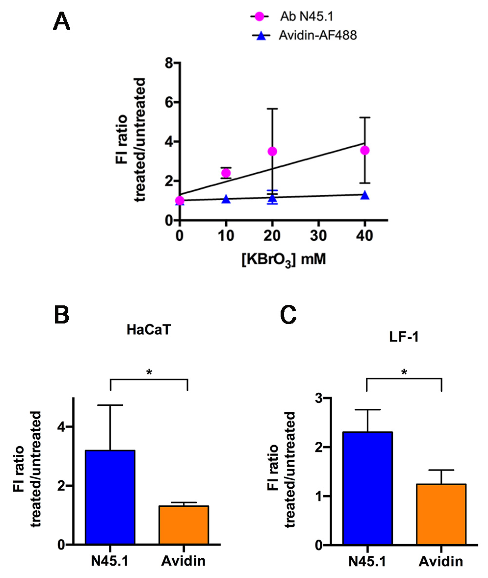 Molecules 28 04326 g004 Molecules 28 04326 g004