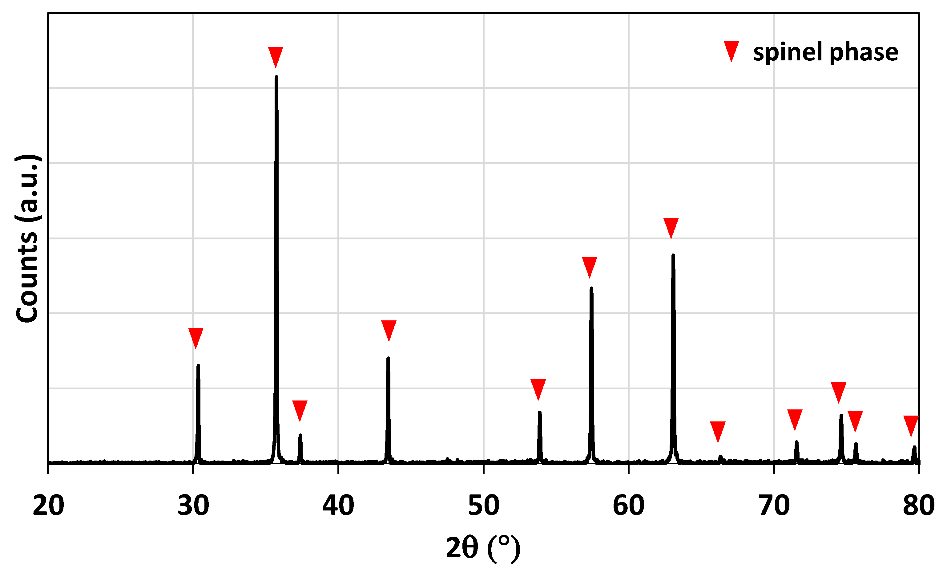 Molecules 28 04327 g002 Molecules 28 04327 g002