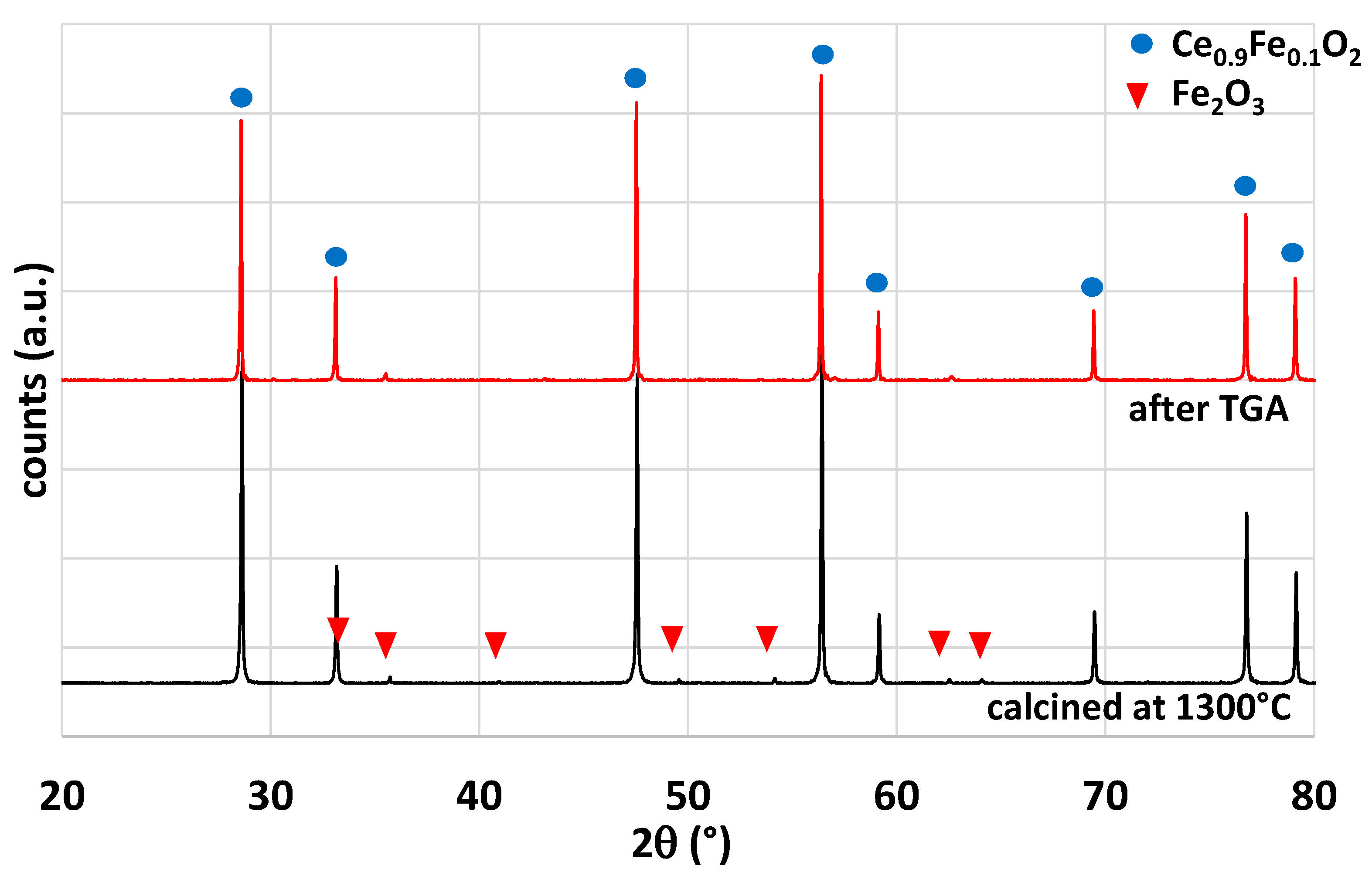 Molecules 28 04327 g004 Molecules 28 04327 g004