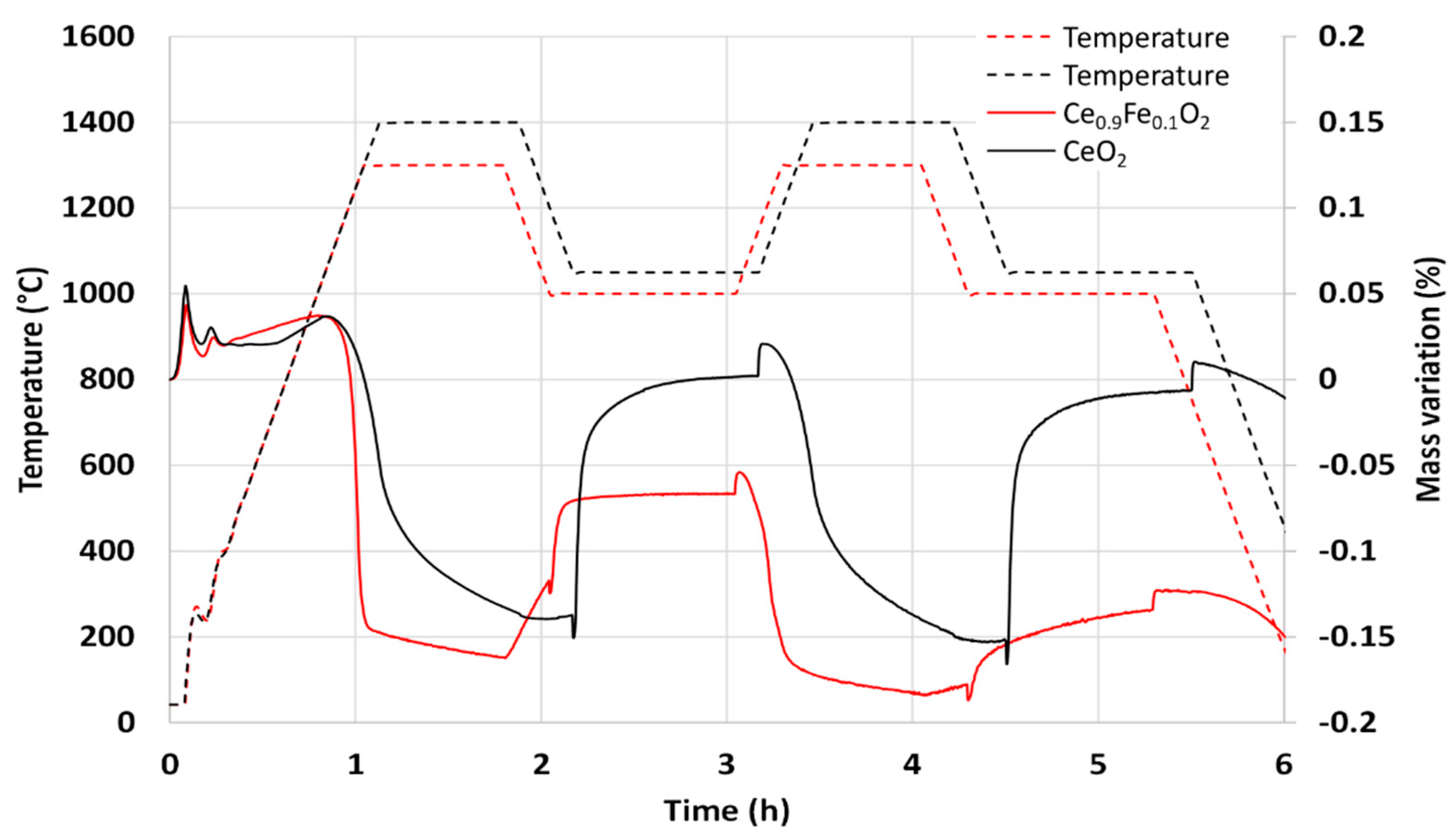 Molecules 28 04327 g005 Molecules 28 04327 g005