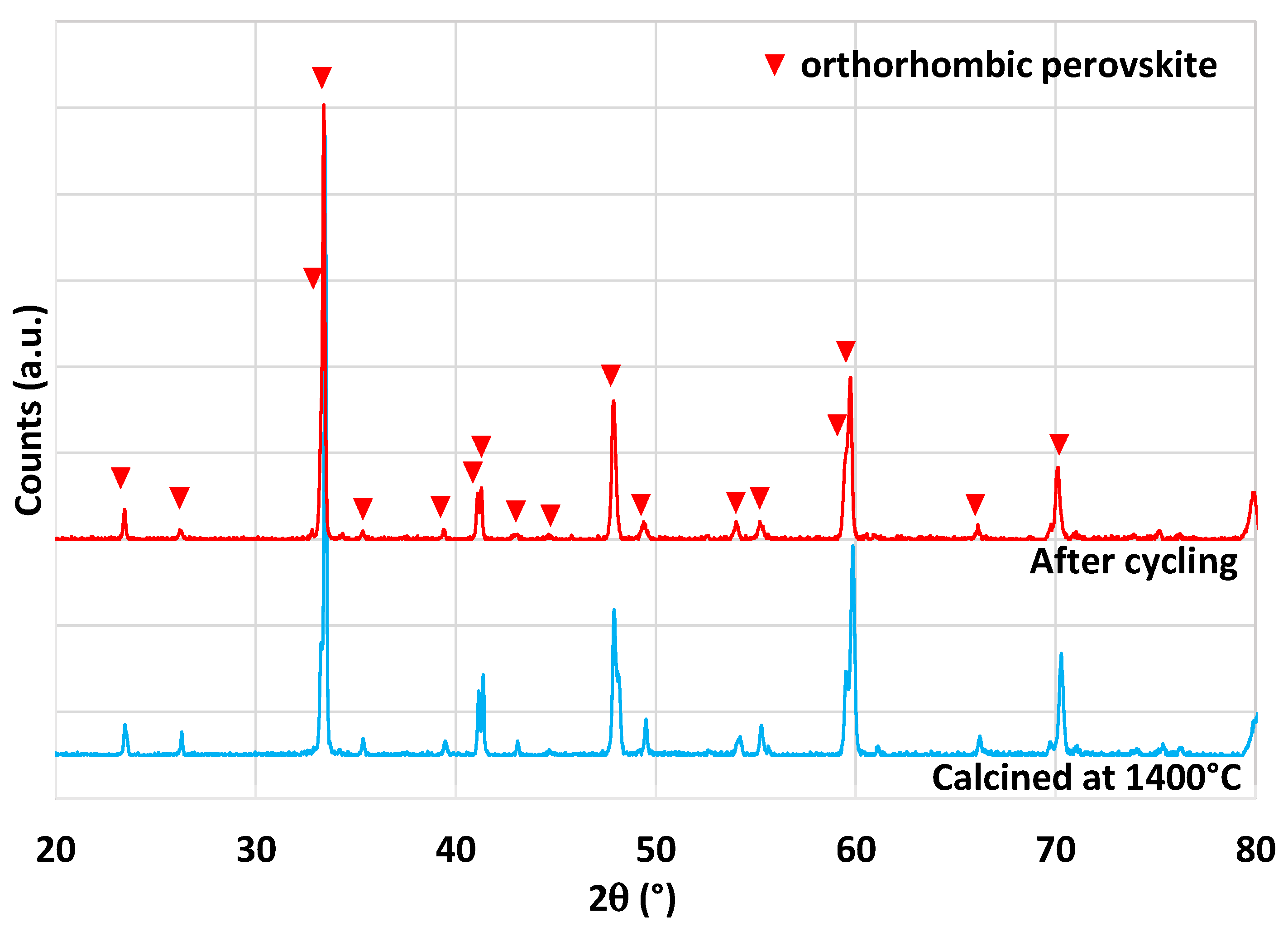 Molecules 28 04327 g010 Molecules 28 04327 g010