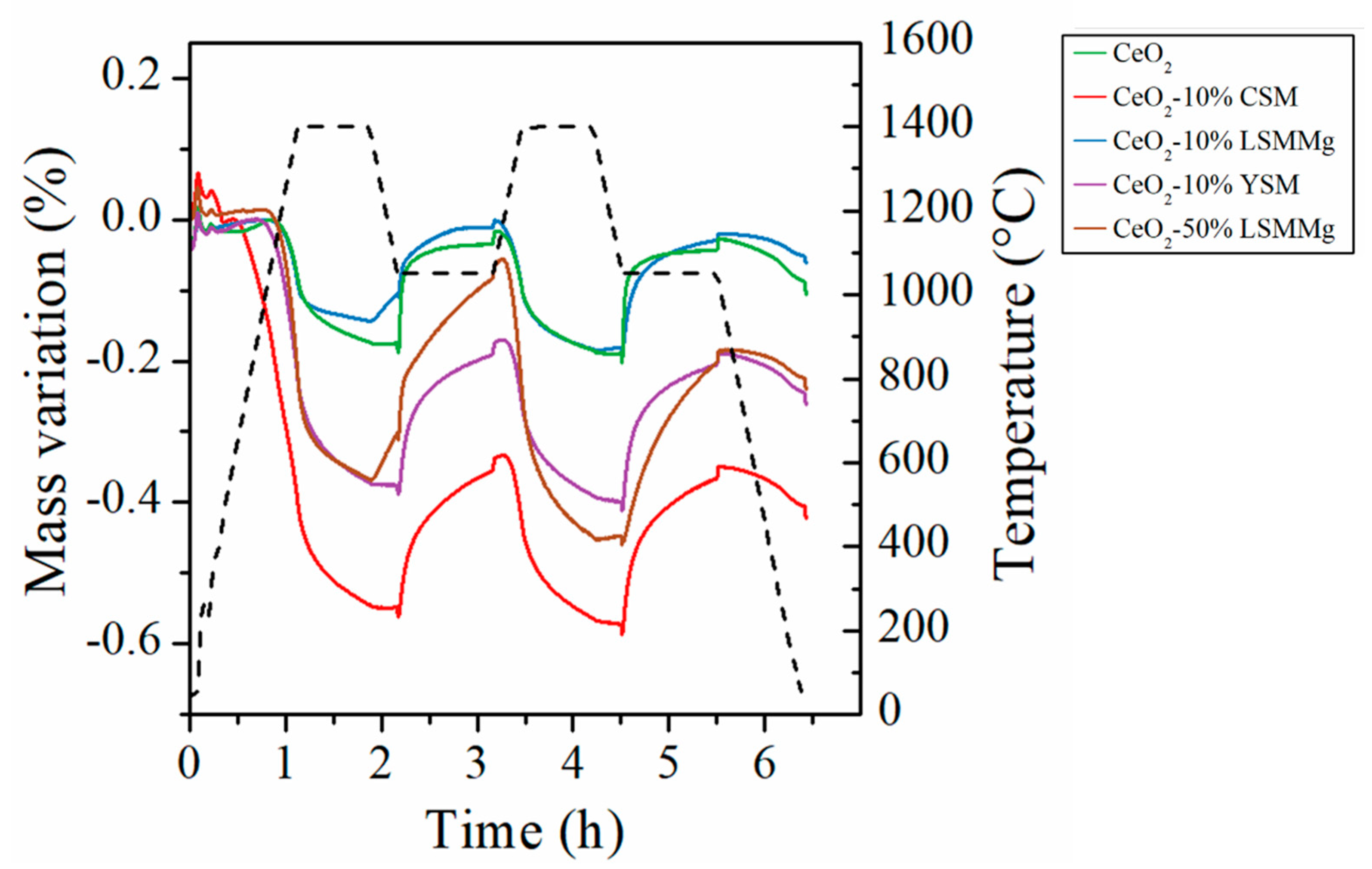 Molecules 28 04327 g014 Molecules 28 04327 g014