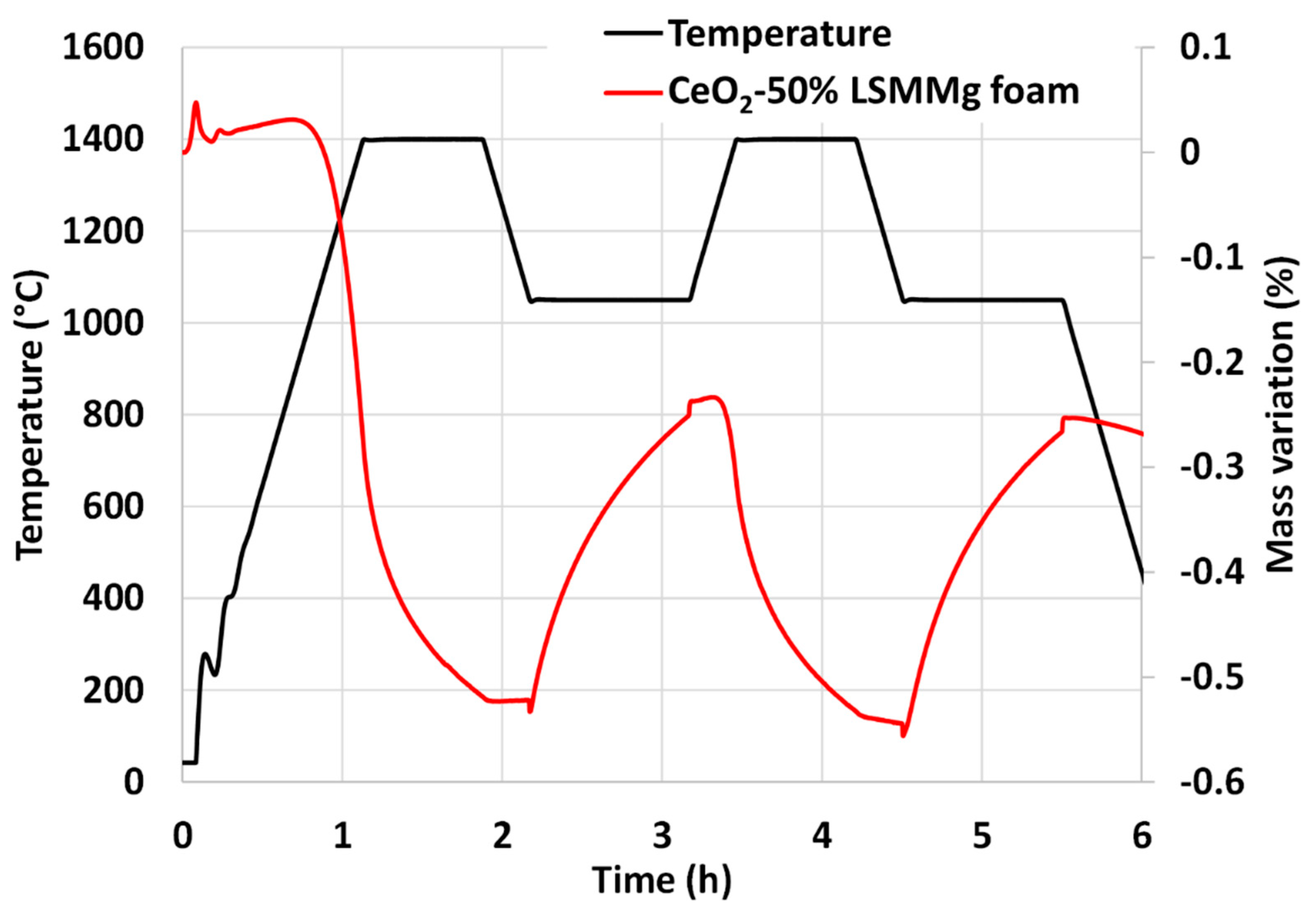 Molecules 28 04327 g017 Molecules 28 04327 g017