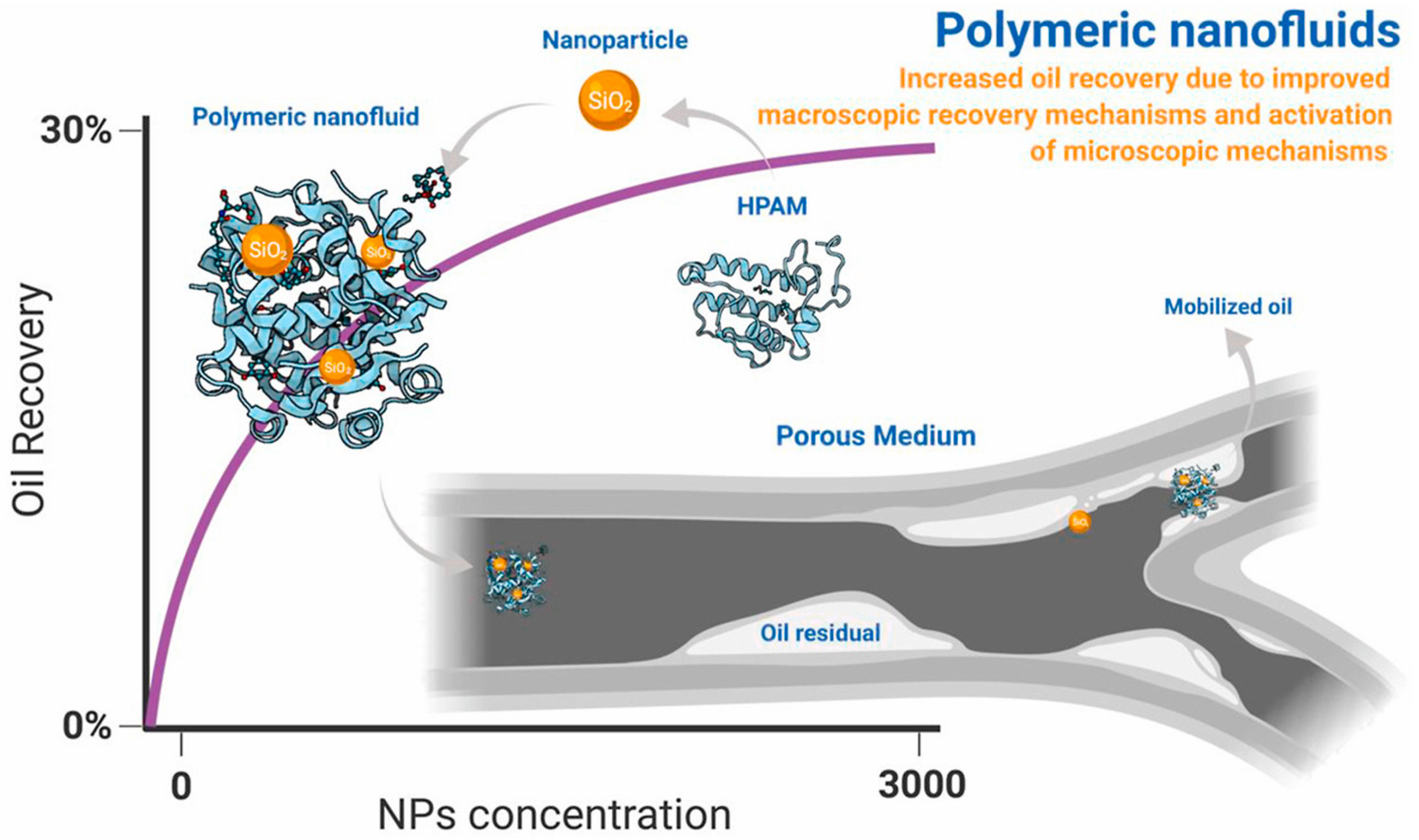 Molecules 28 04331 g003