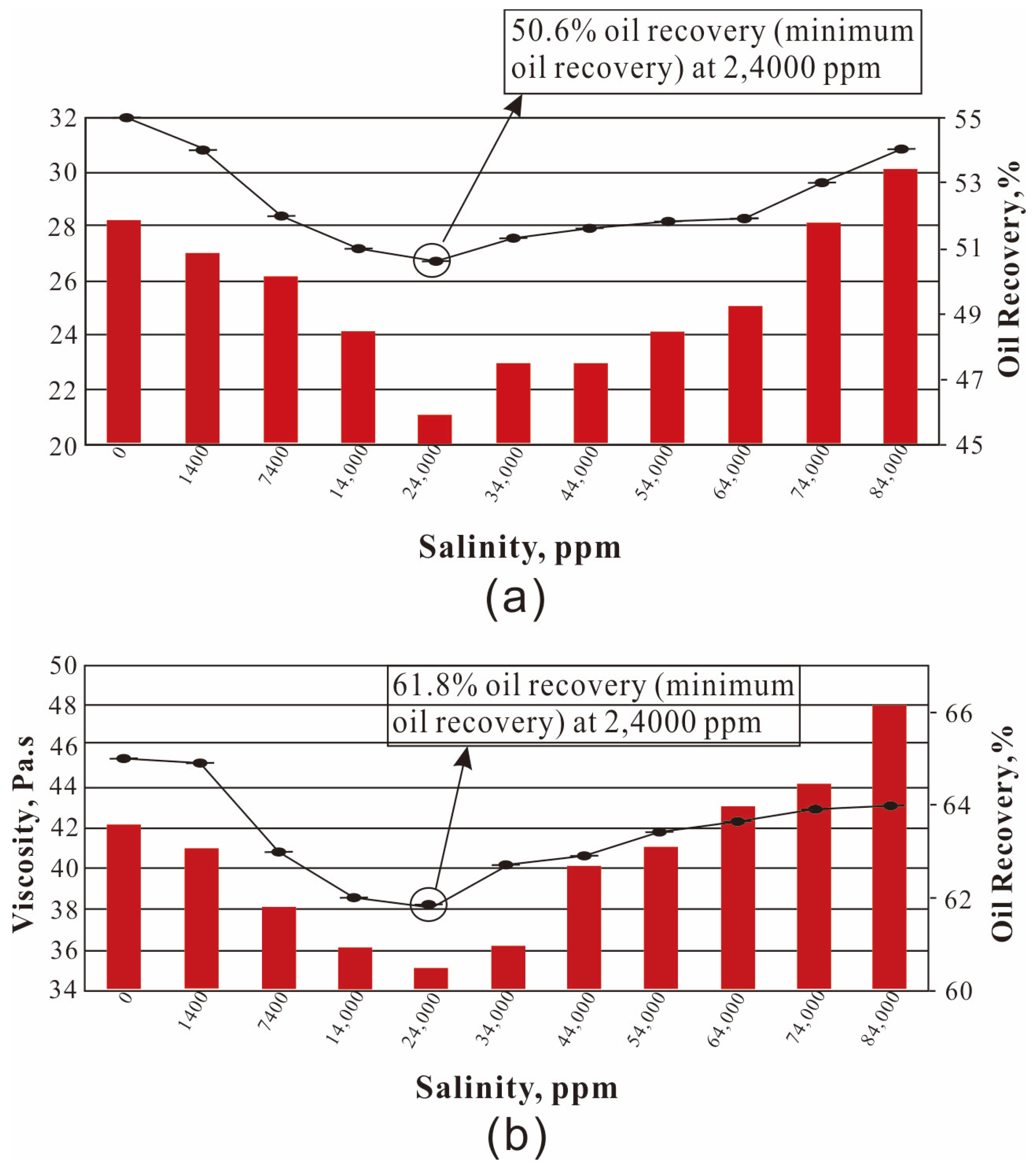 Molecules 28 04331 g005