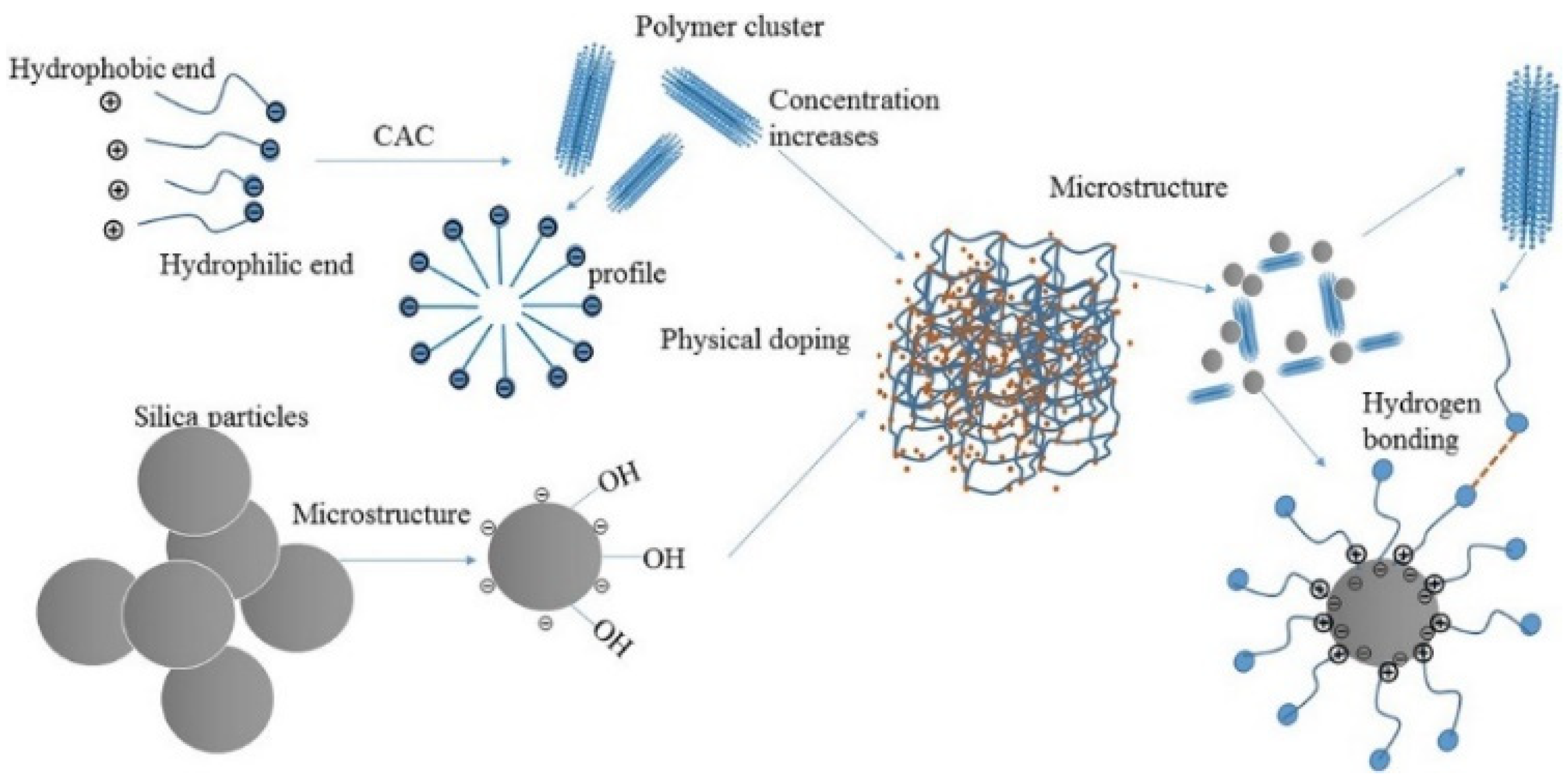 Molecules 28 04331 g006