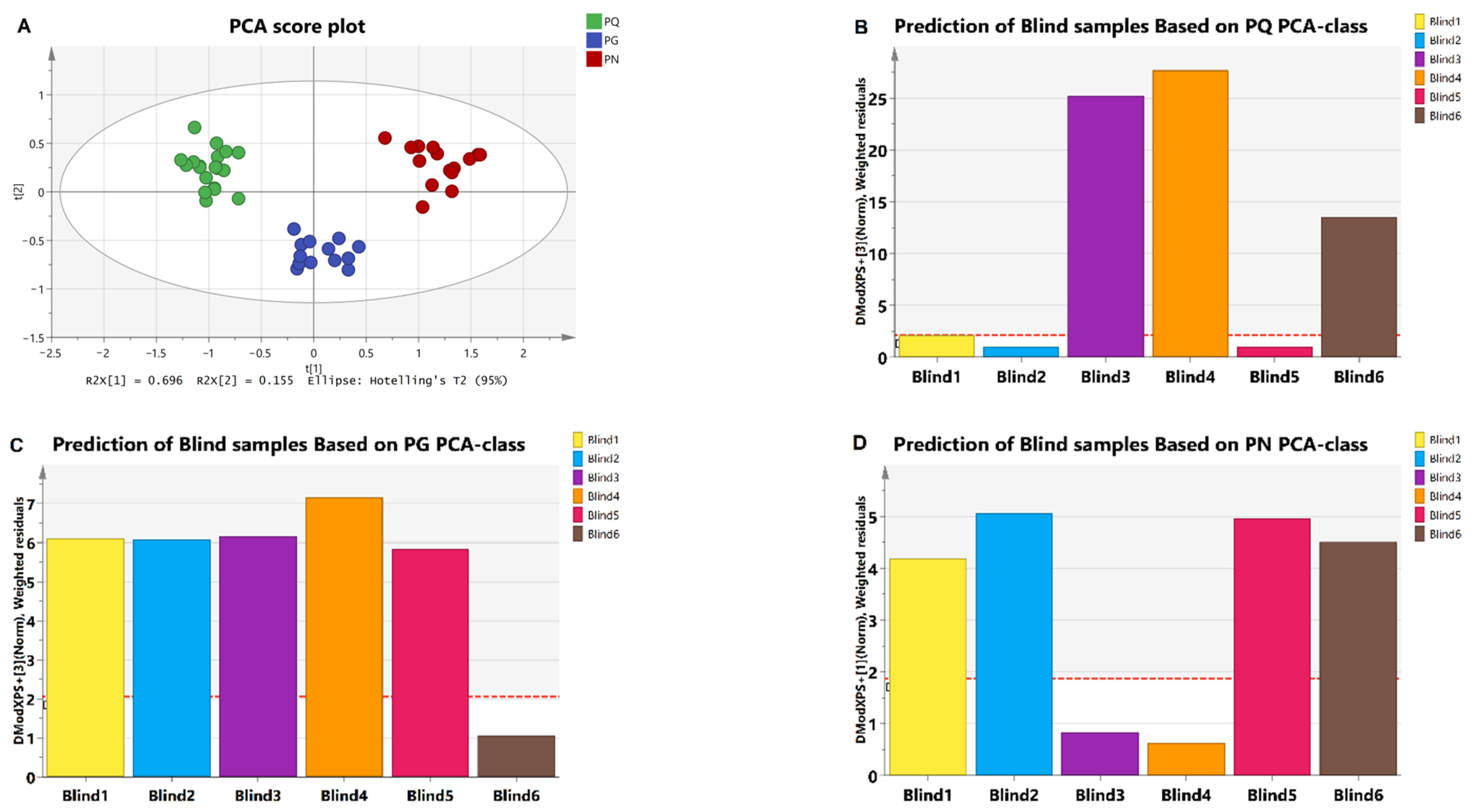 Molecules 28 04332 g004