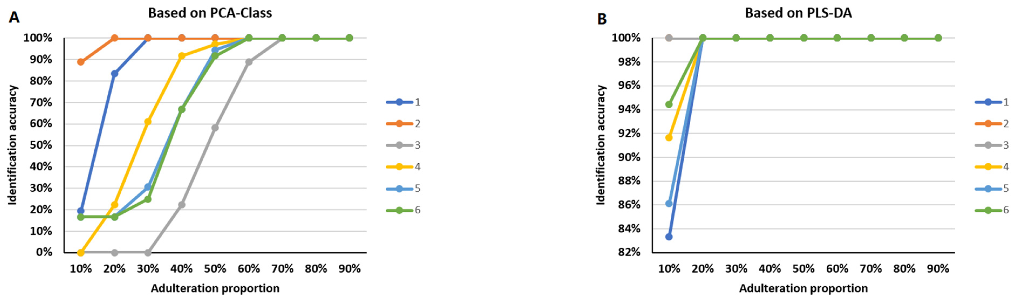 Molecules 28 04332 g005