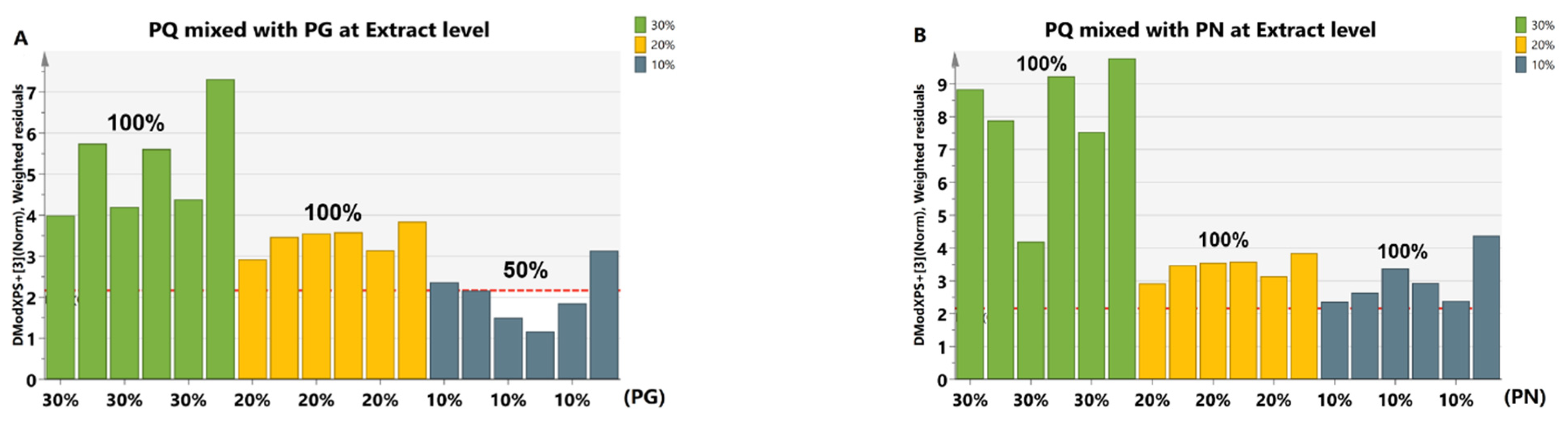 Molecules 28 04332 g006