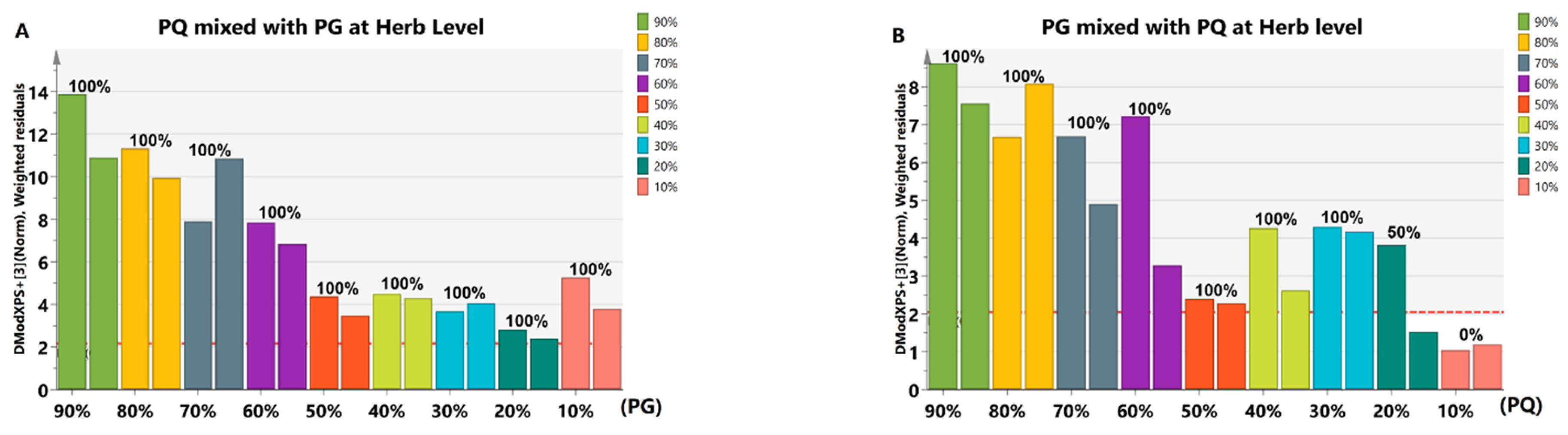 Molecules 28 04332 g007