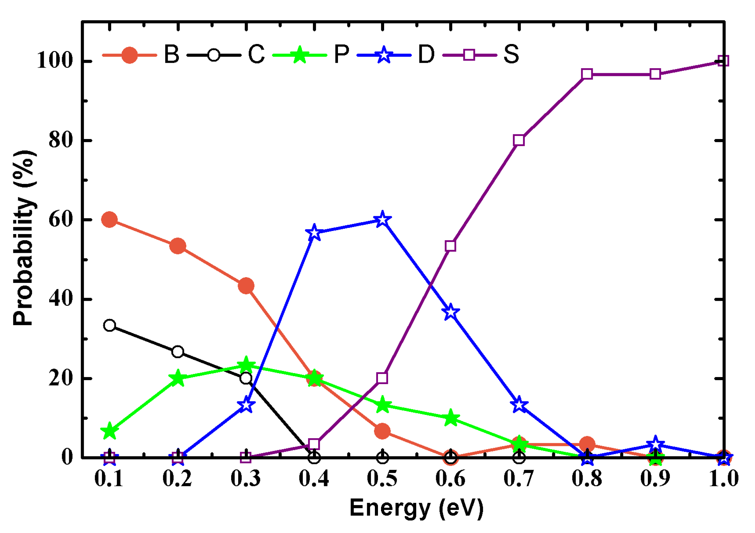Molecules 28 04334 g002