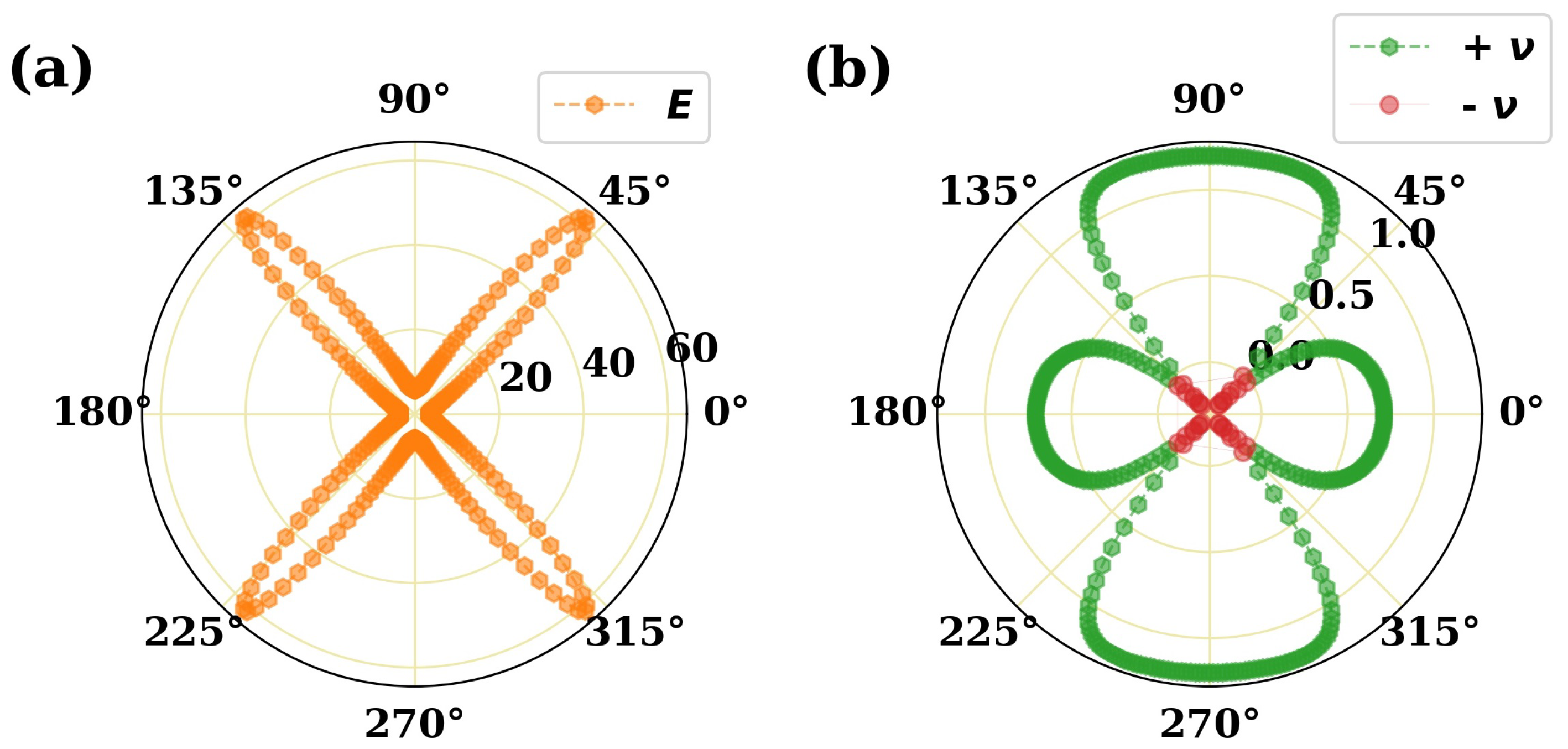 Molecules 28 04337 g003