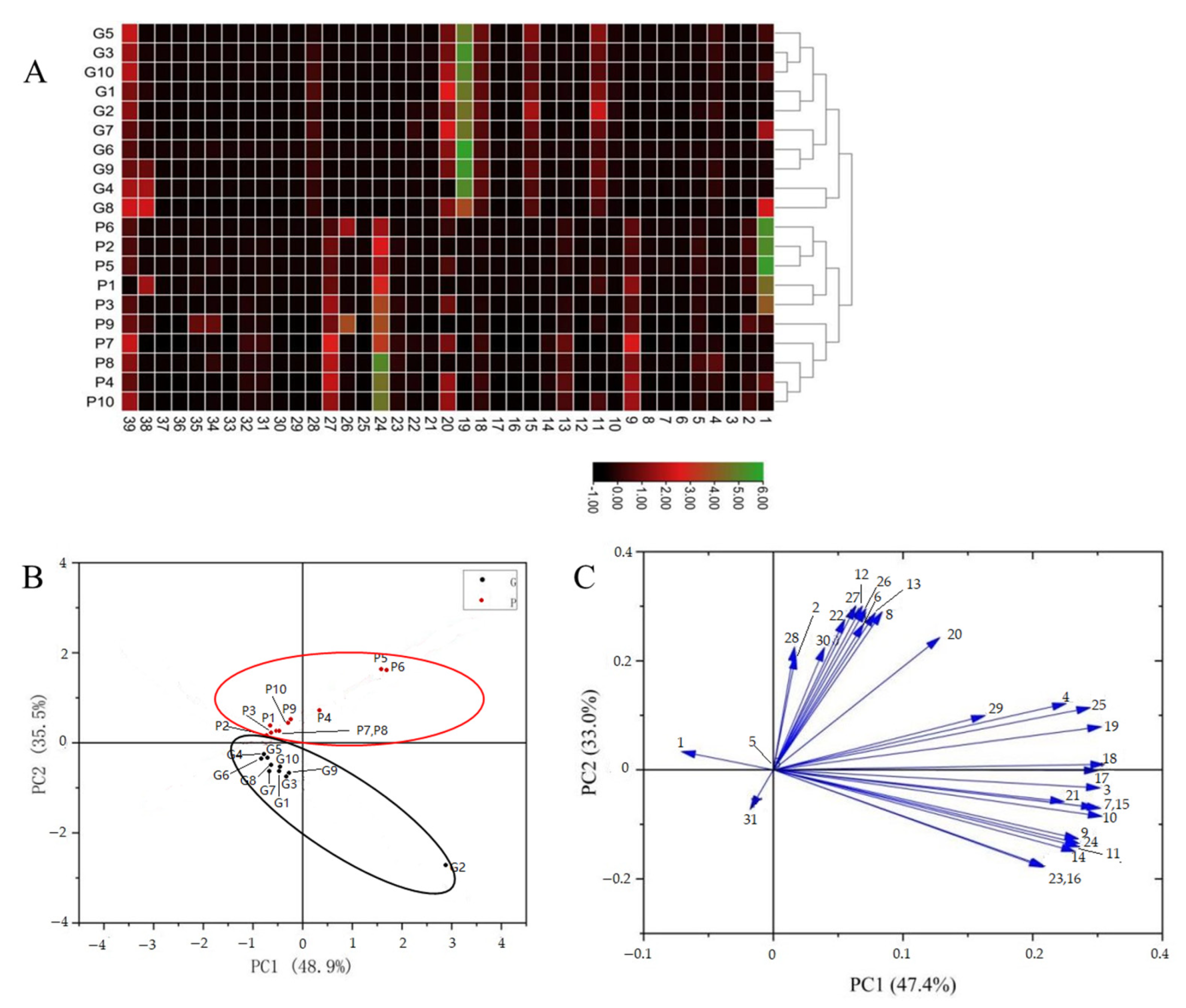 Molecules 28 04341 g003