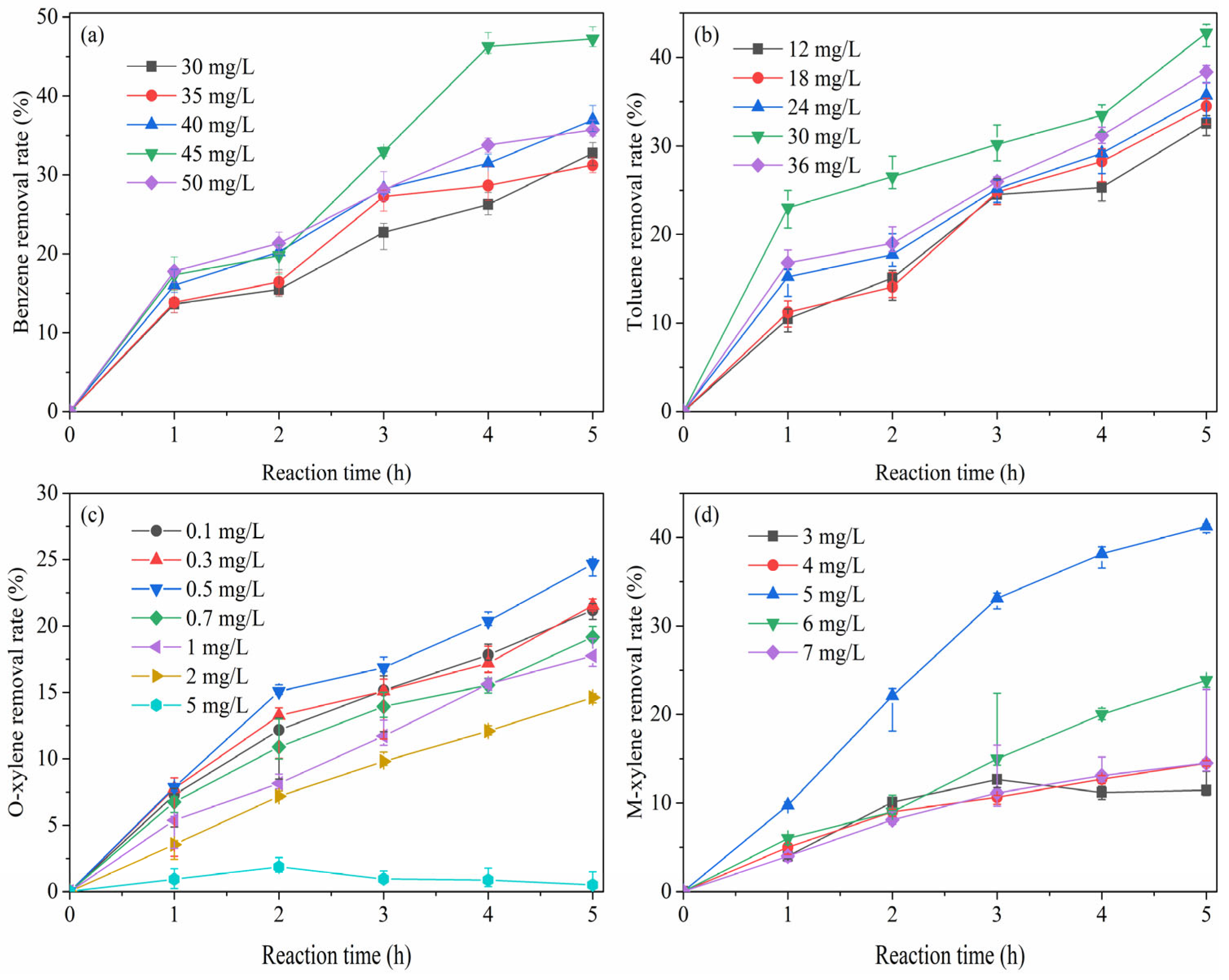 Molecules 28 04342 g001