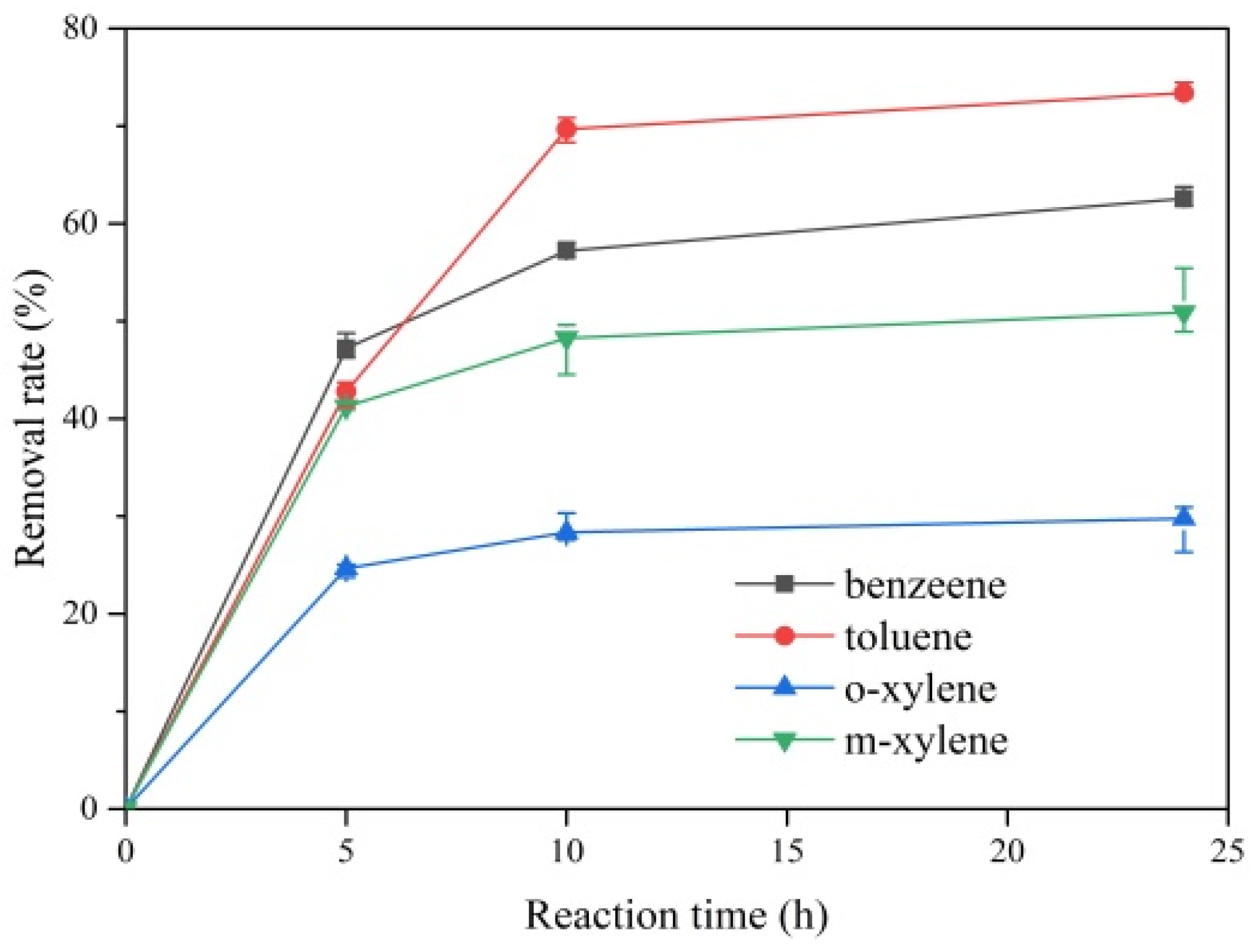 Molecules 28 04342 g002