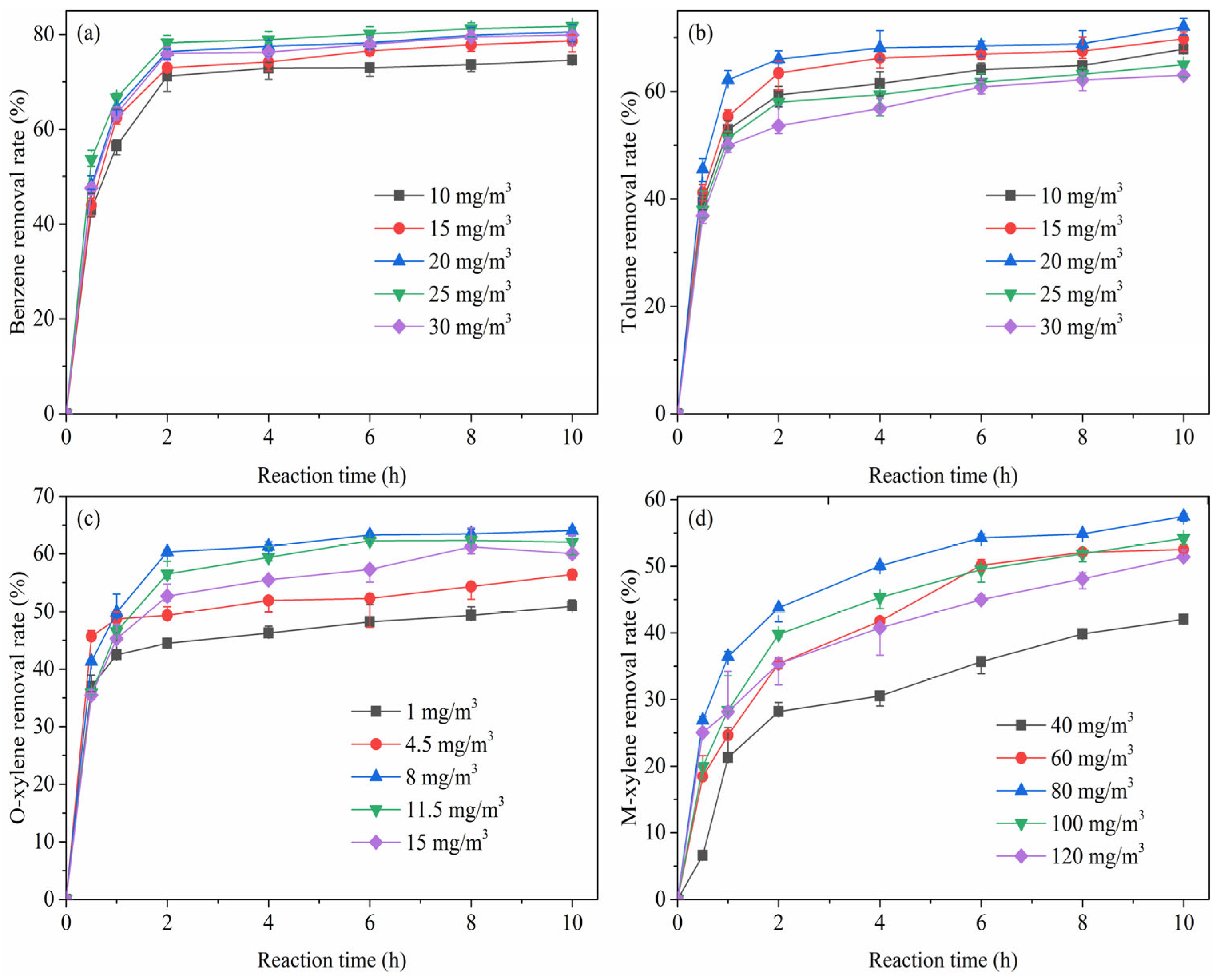 Molecules 28 04342 g003
