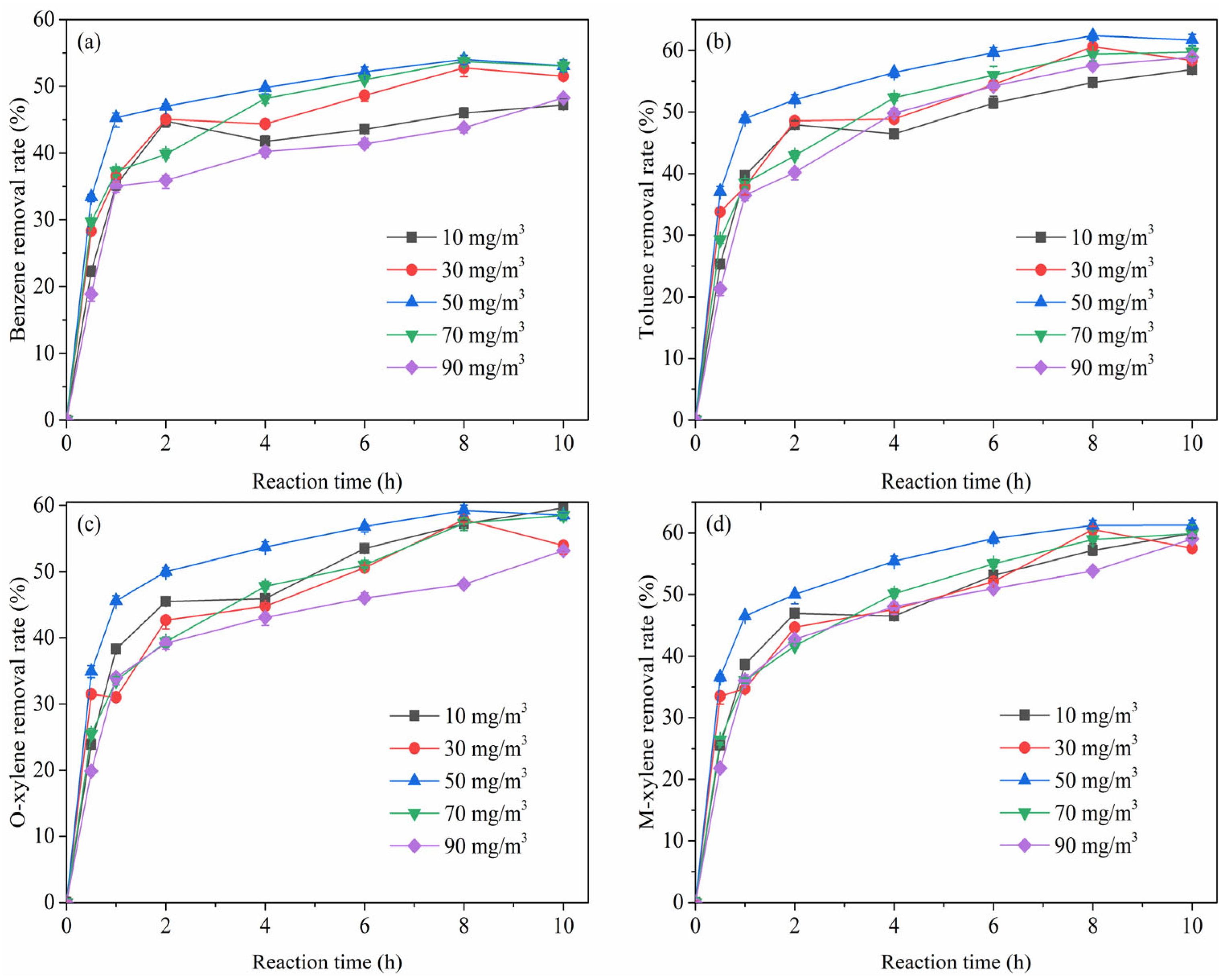 Molecules 28 04342 g004