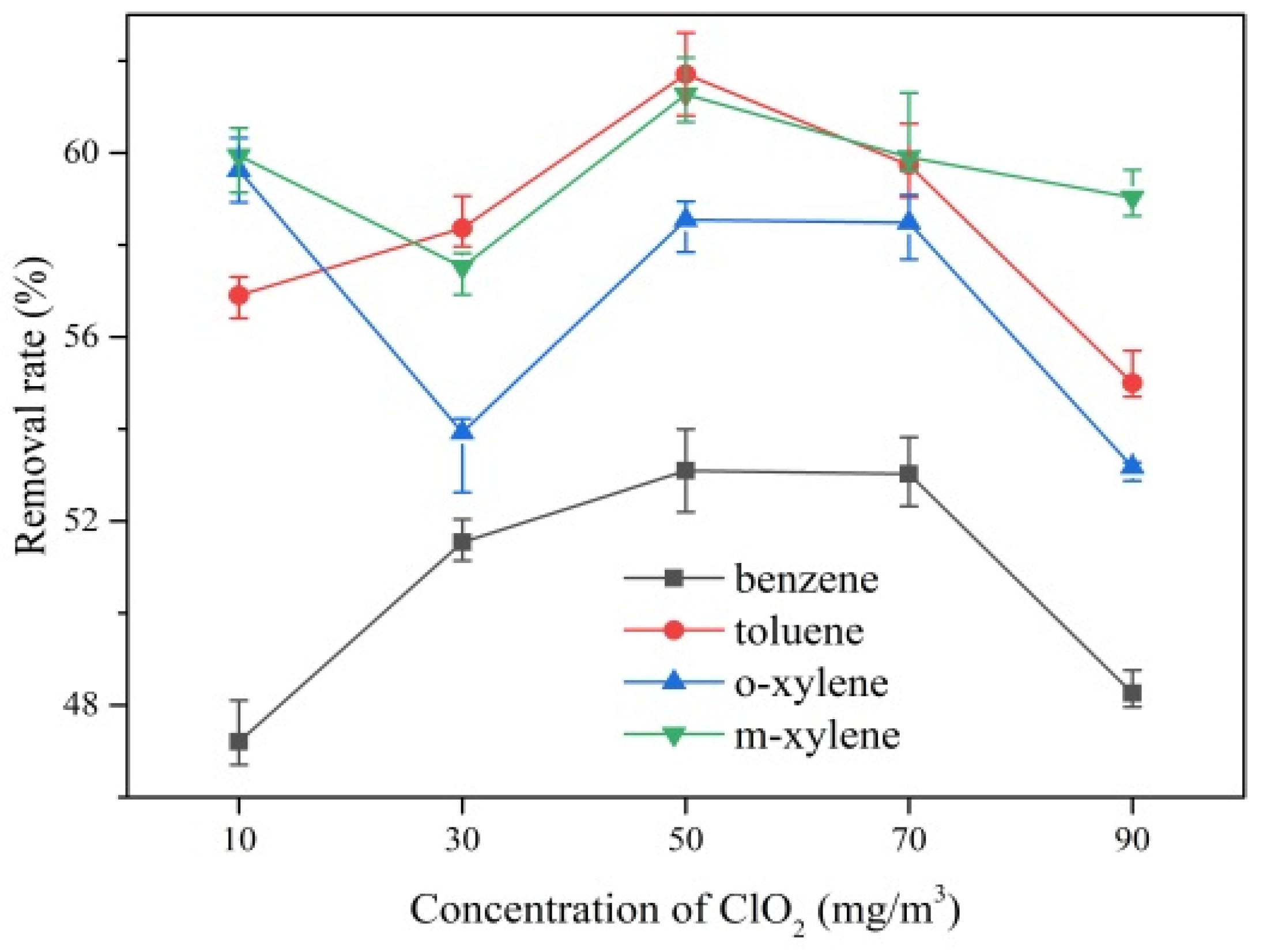 Molecules 28 04342 g005
