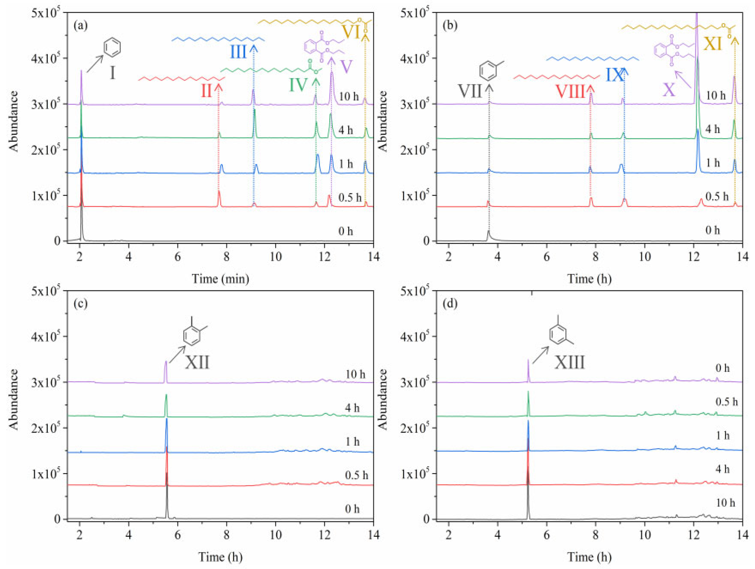 Molecules 28 04342 g006