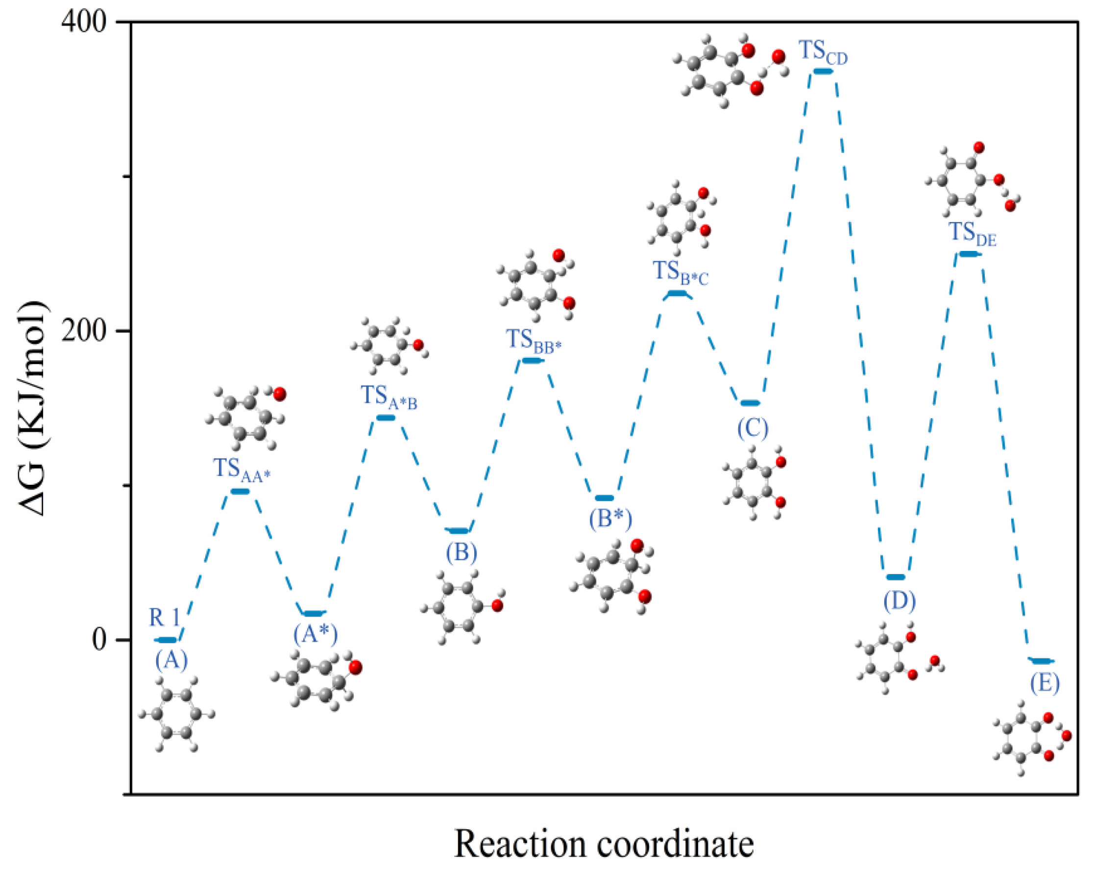 Molecules 28 04342 g008