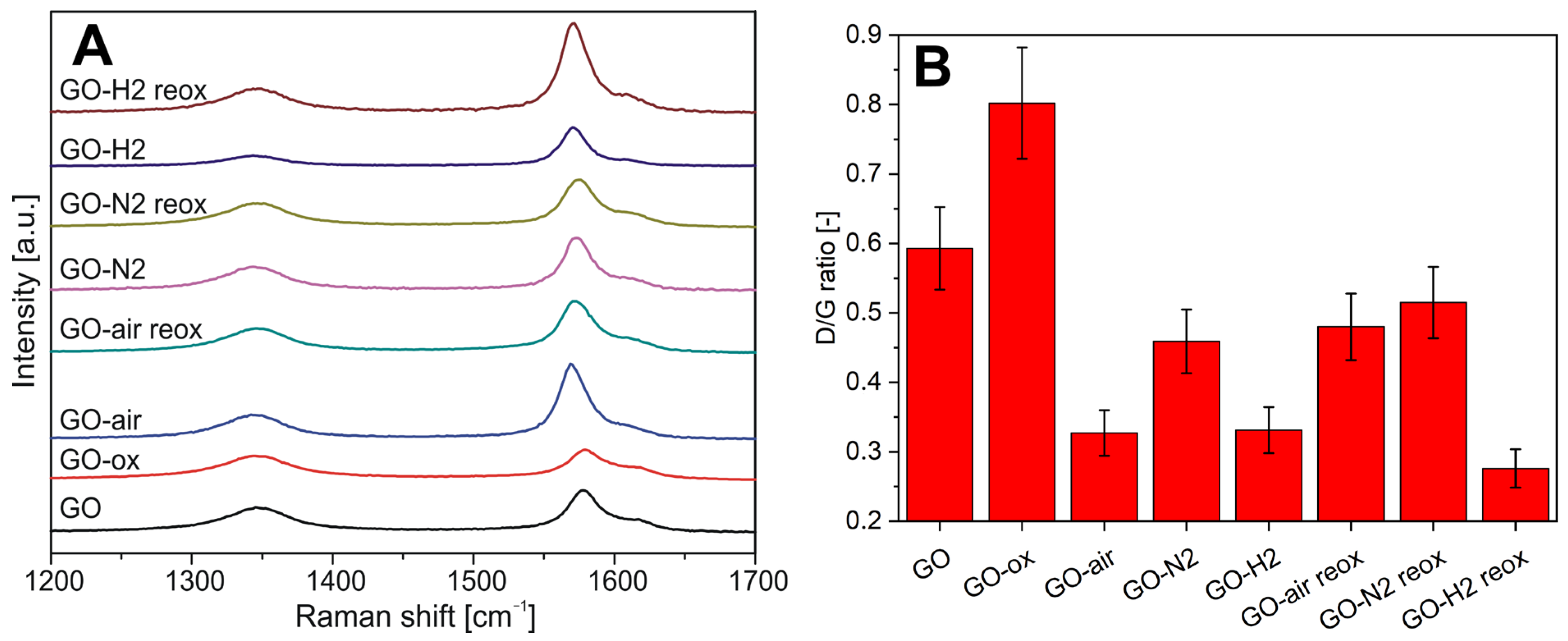 Molecules 28 04344 g003 Molecules 28 04344 g003