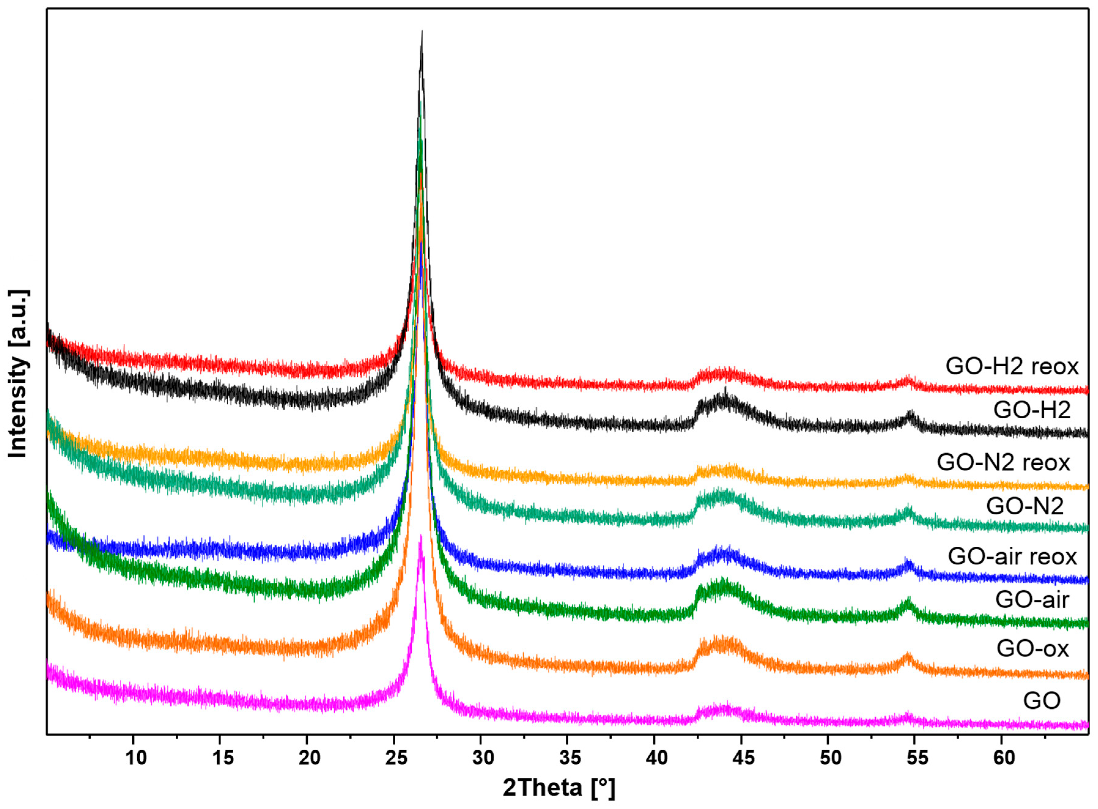 Molecules 28 04344 g005 Molecules 28 04344 g005