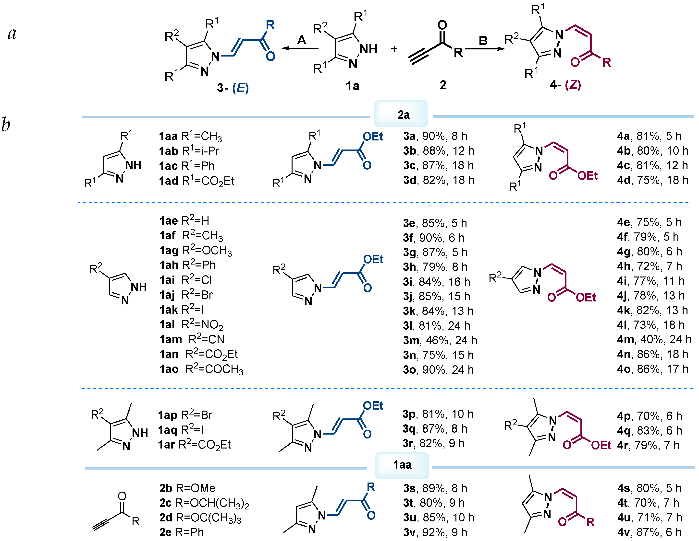 Molecules 28 04347 sch002