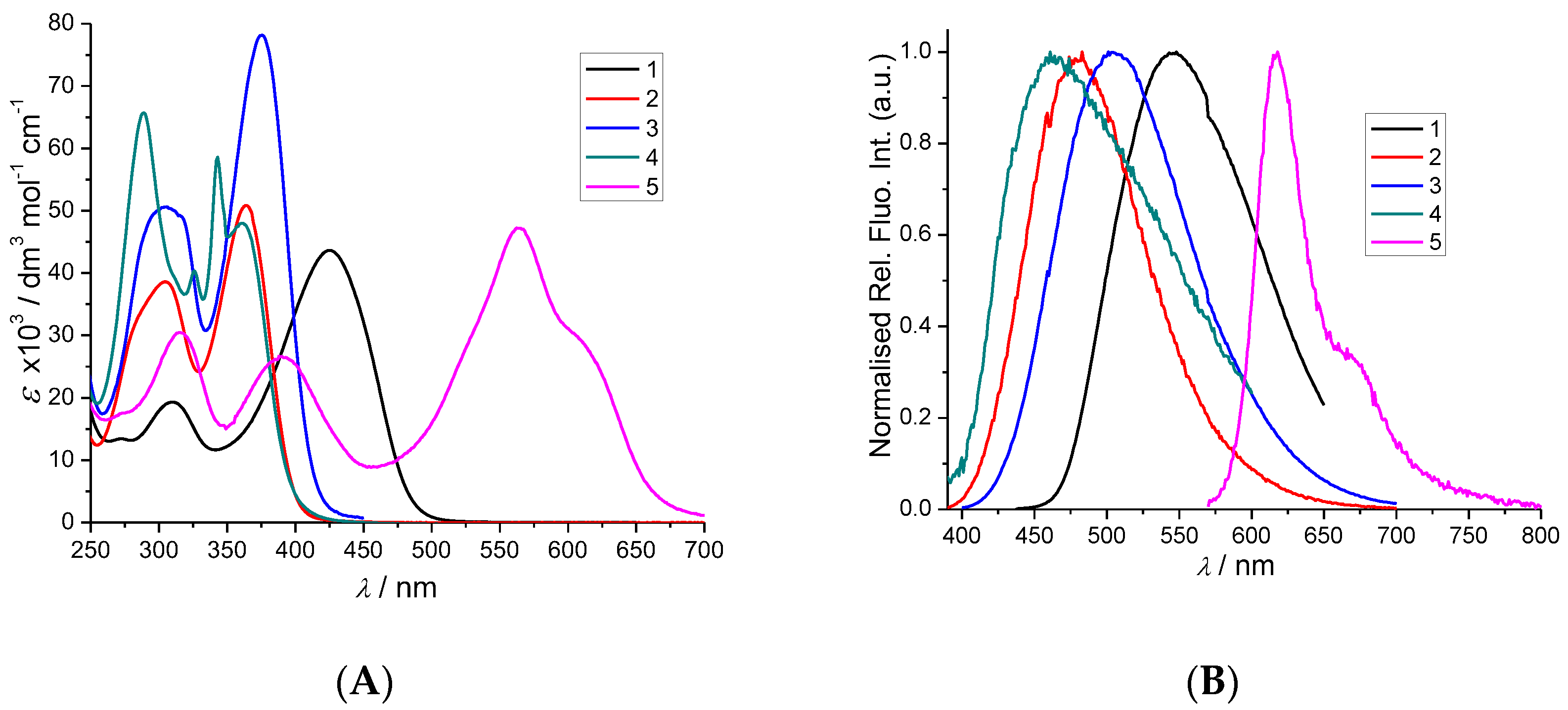 Molecules 28 04348 g001