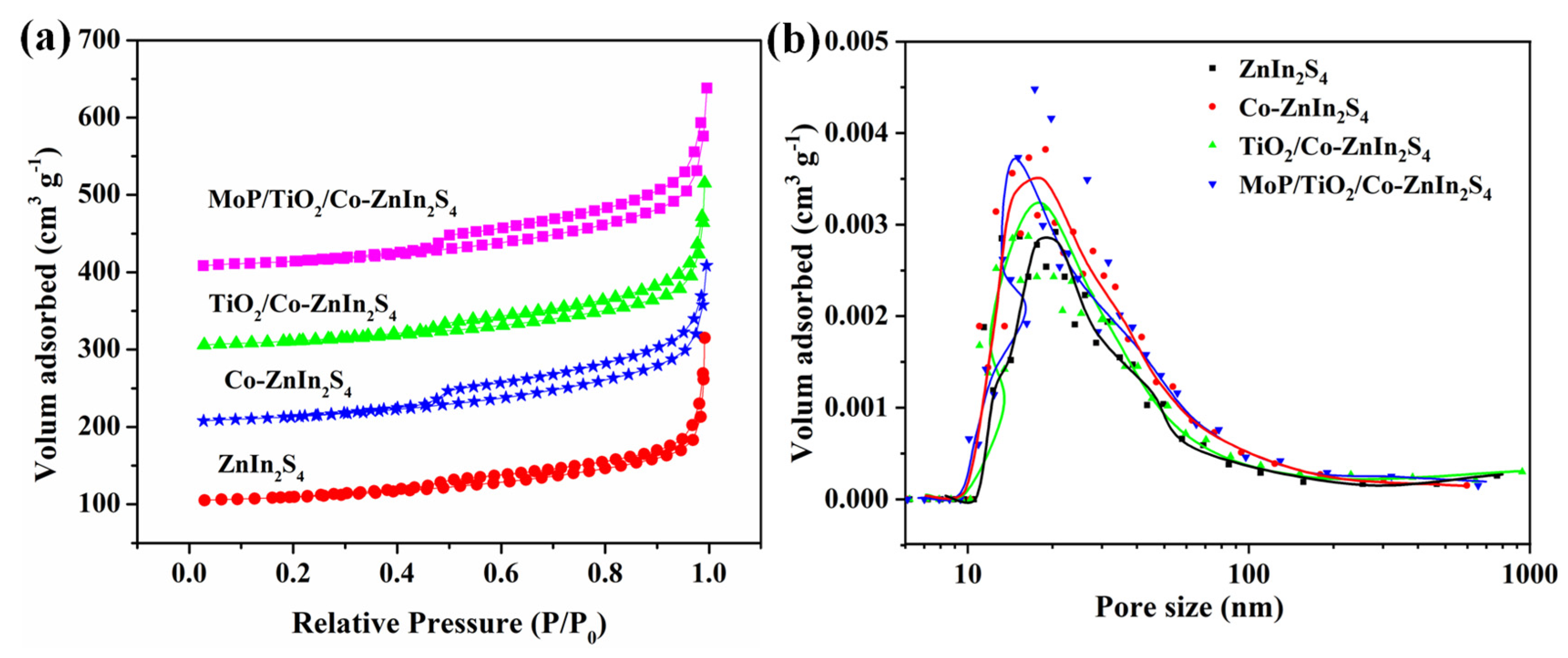 Molecules 28 04350 g006 Molecules 28 04350 g006