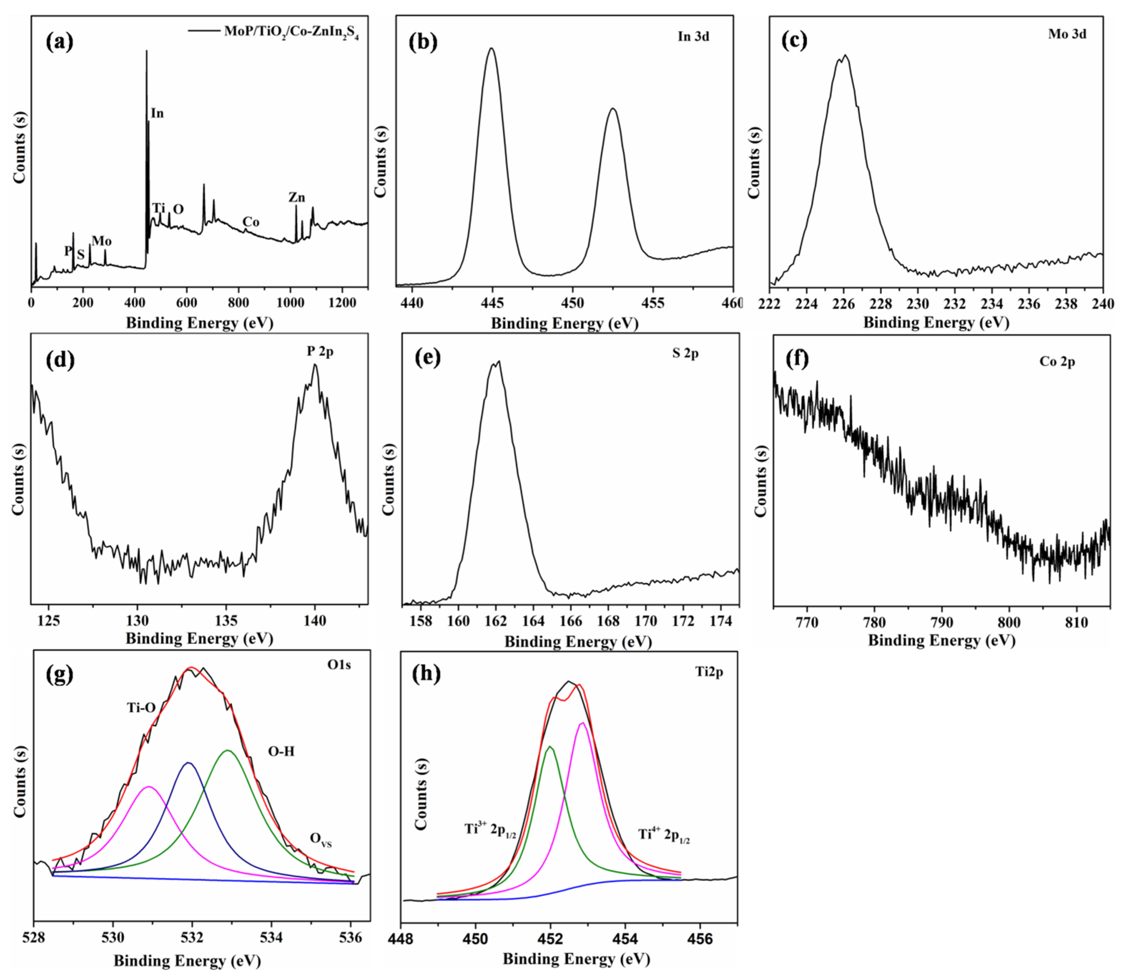 Molecules 28 04350 g007 Molecules 28 04350 g007