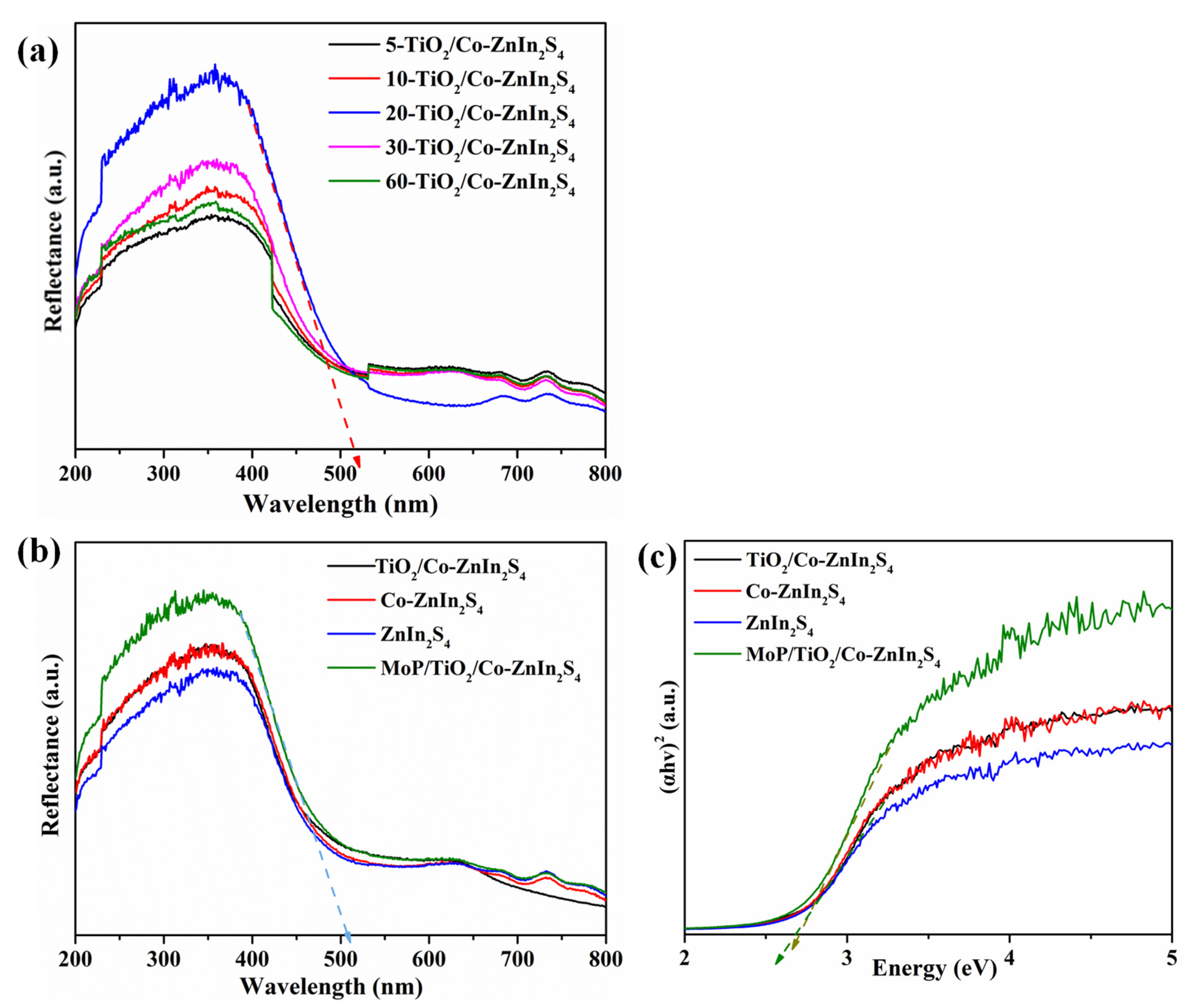Molecules 28 04350 g008 Molecules 28 04350 g008