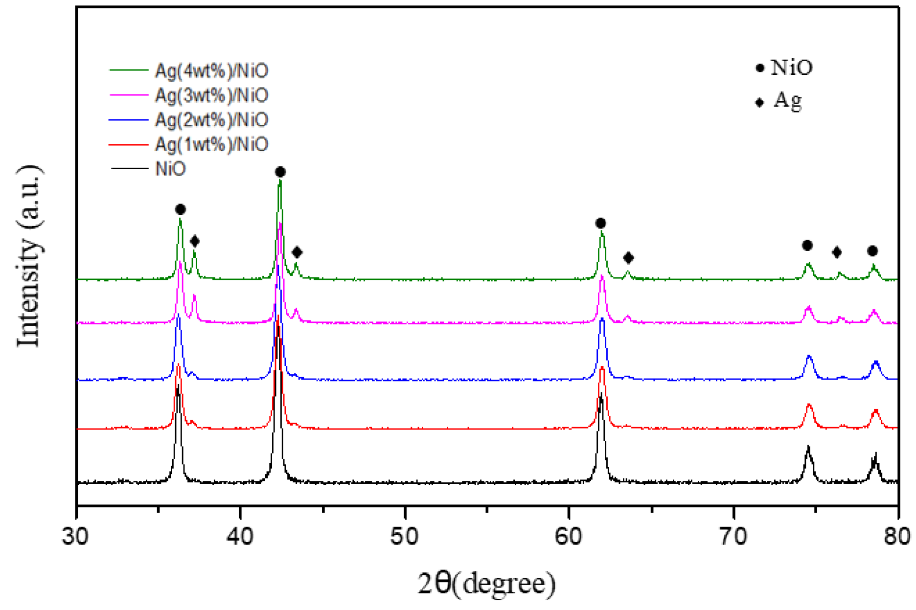 Molecules 28 04351 g002
