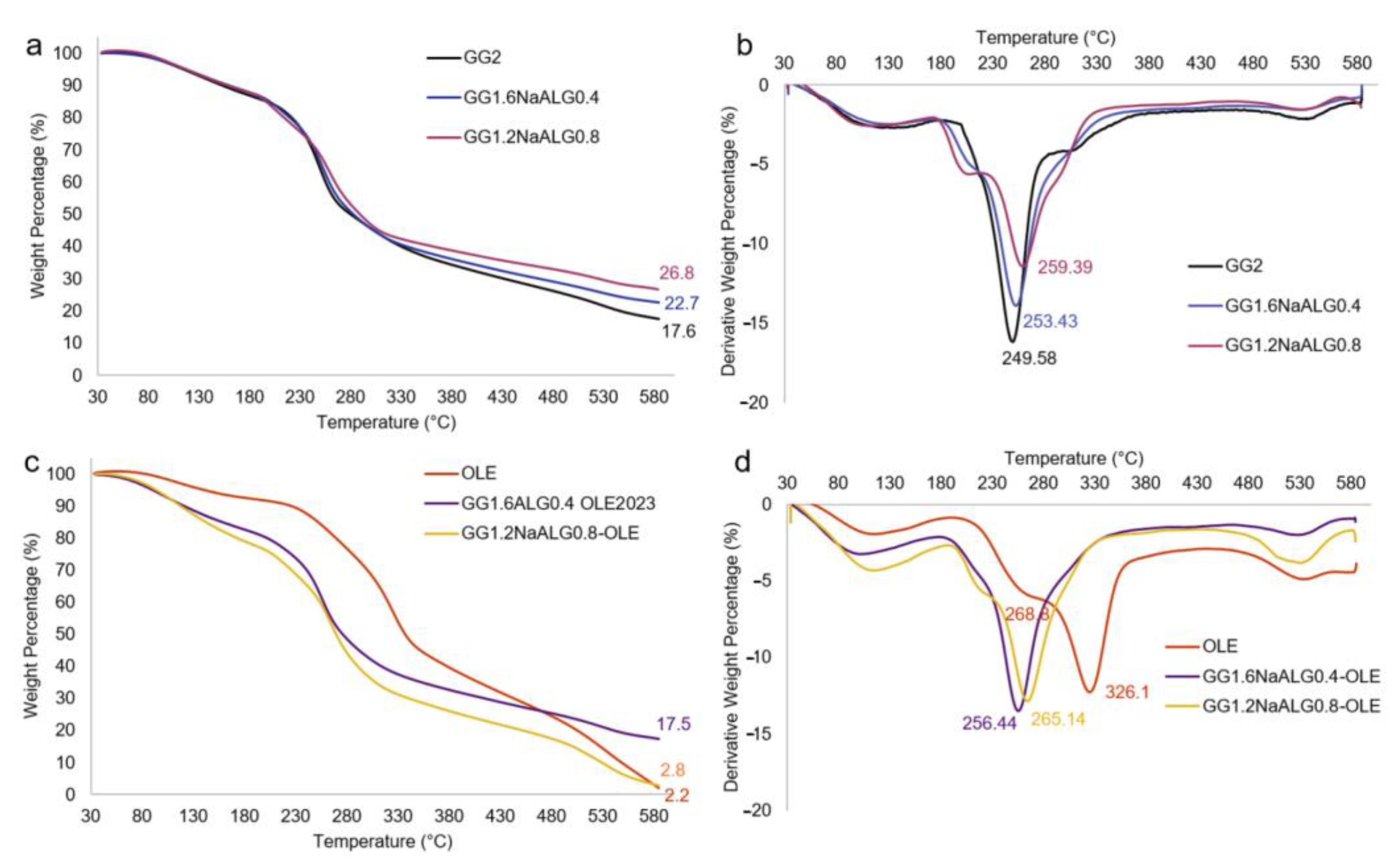 Molecules 28 04352 g002