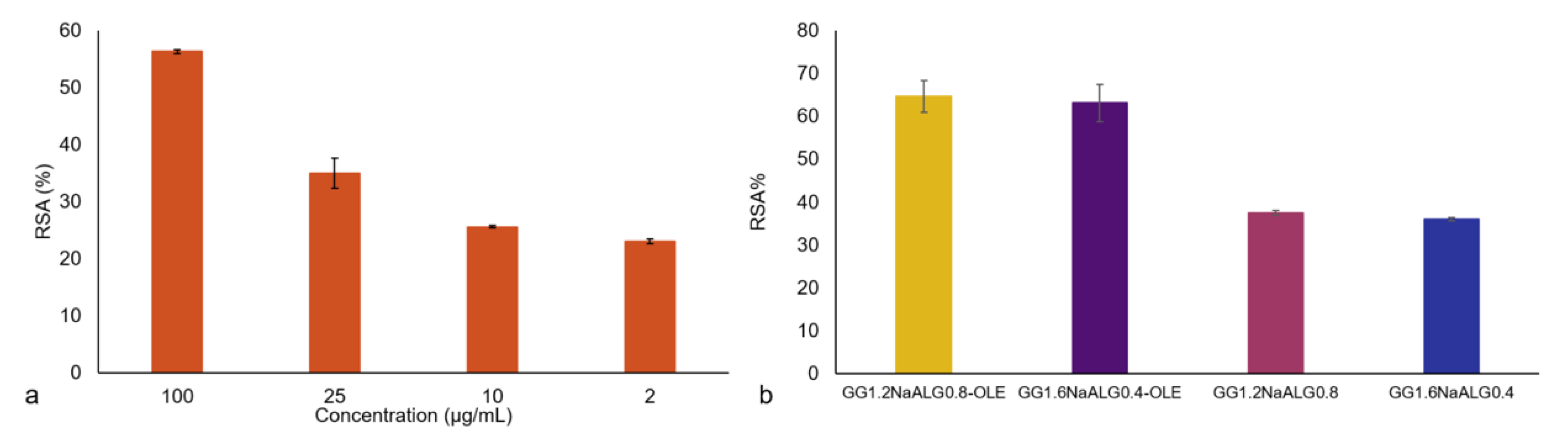 Molecules 28 04352 g005