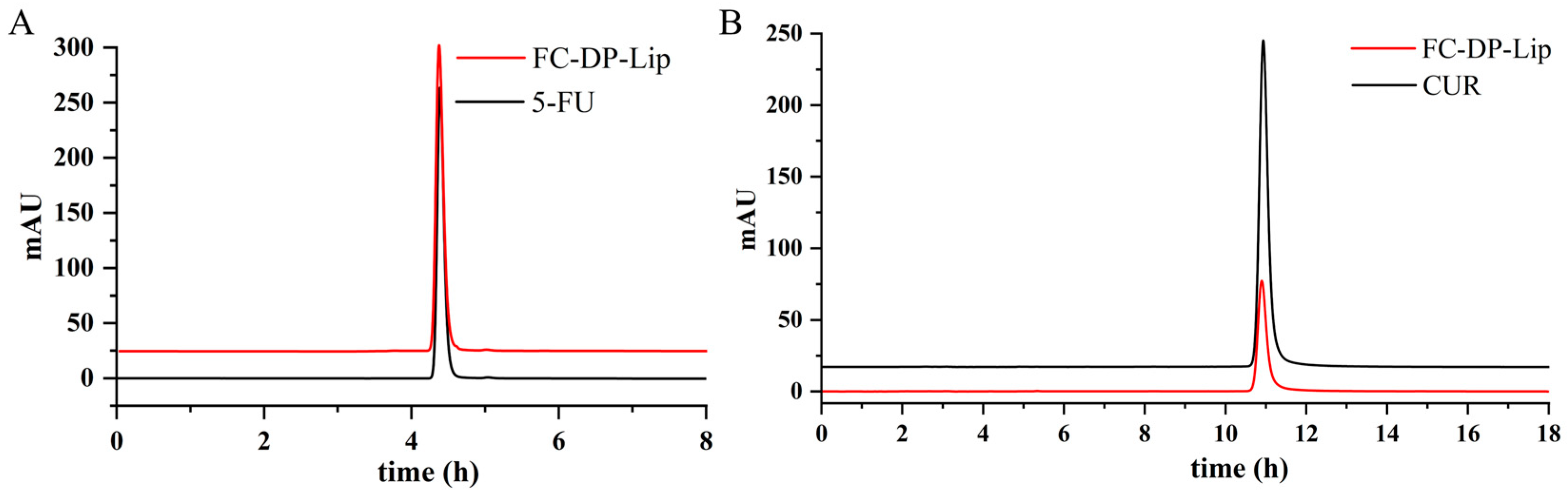 Molecules 28 04353 g003 Molecules 28 04353 g003