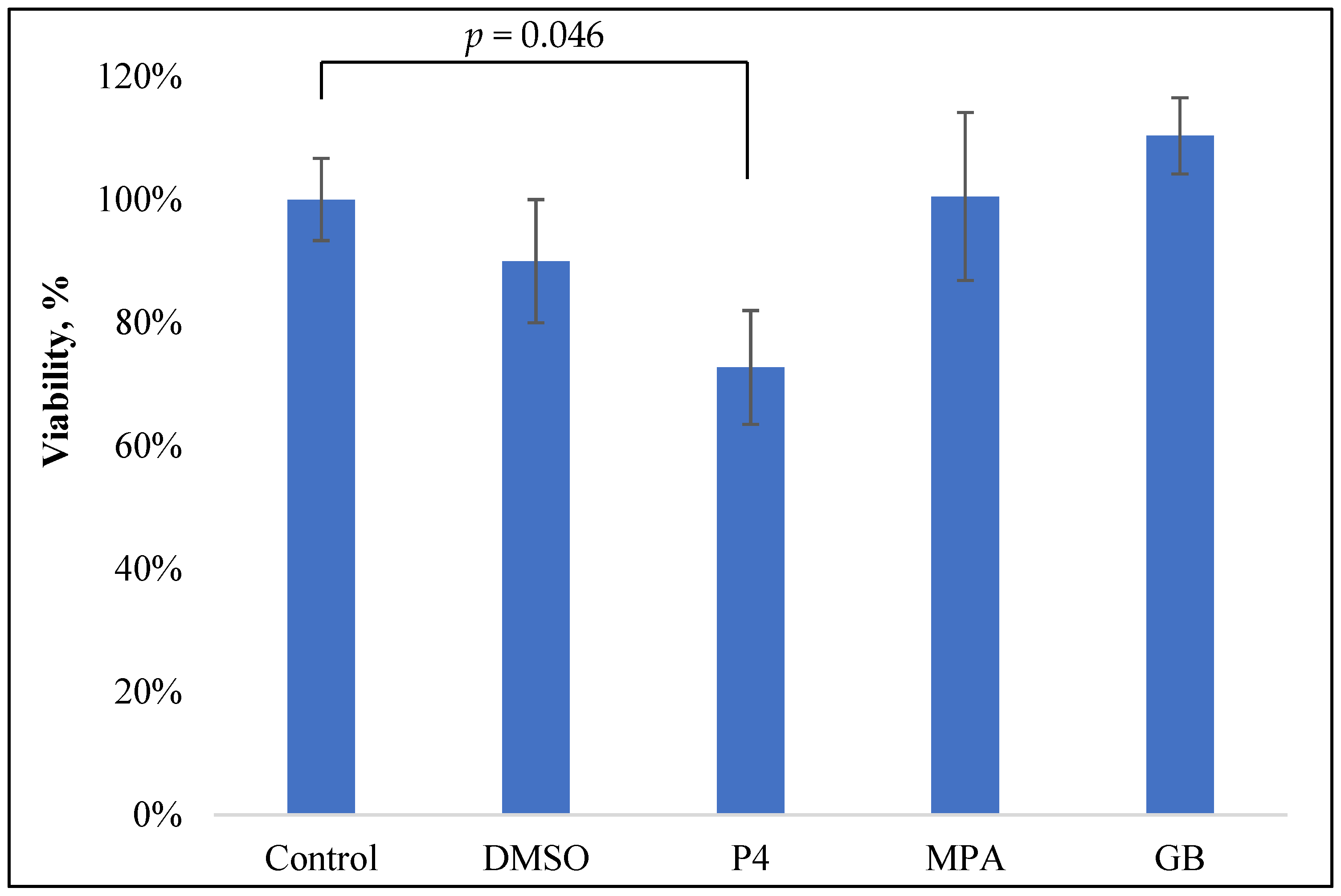 Molecules 28 04354 g002
