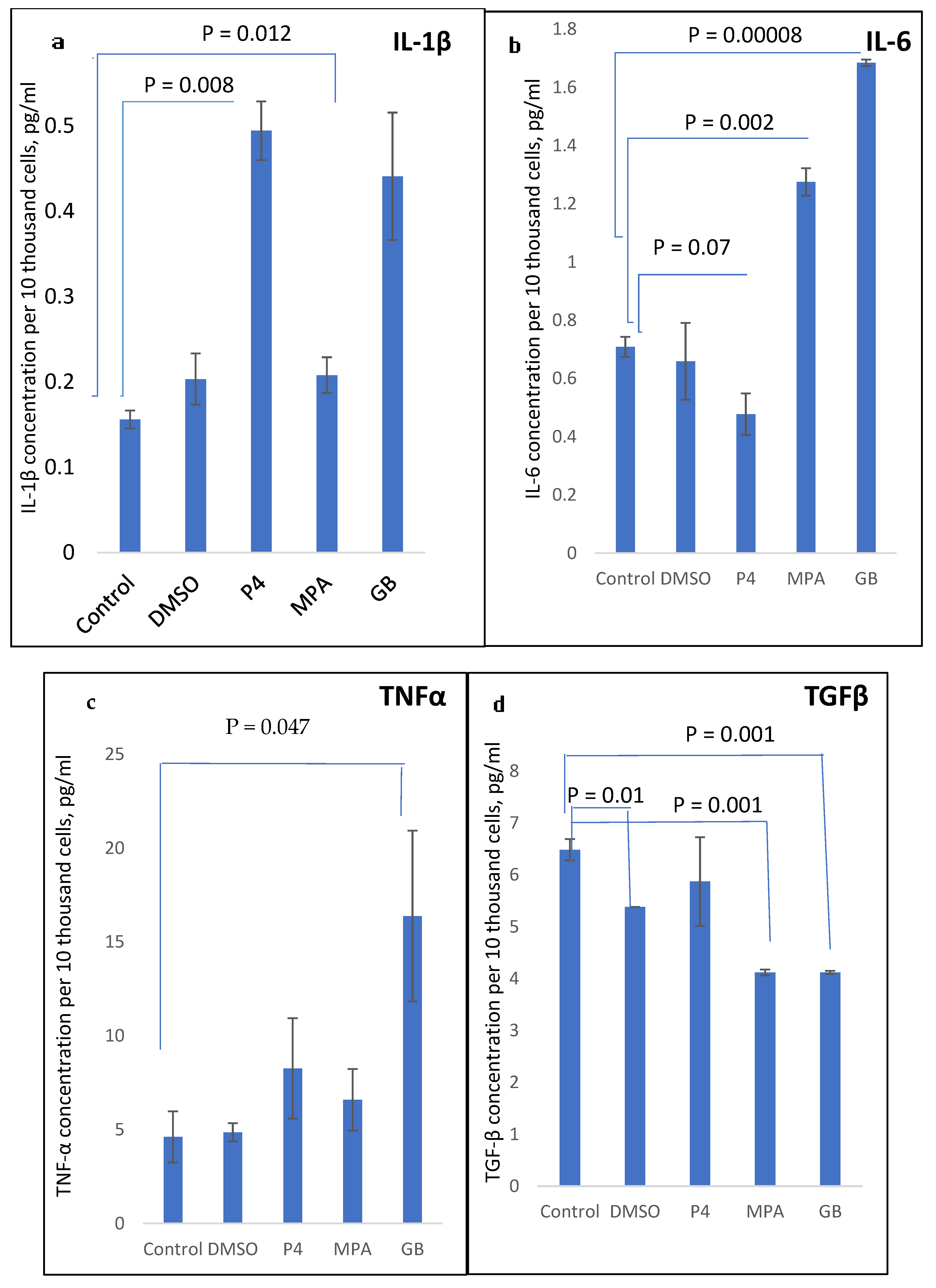 Molecules 28 04354 g004