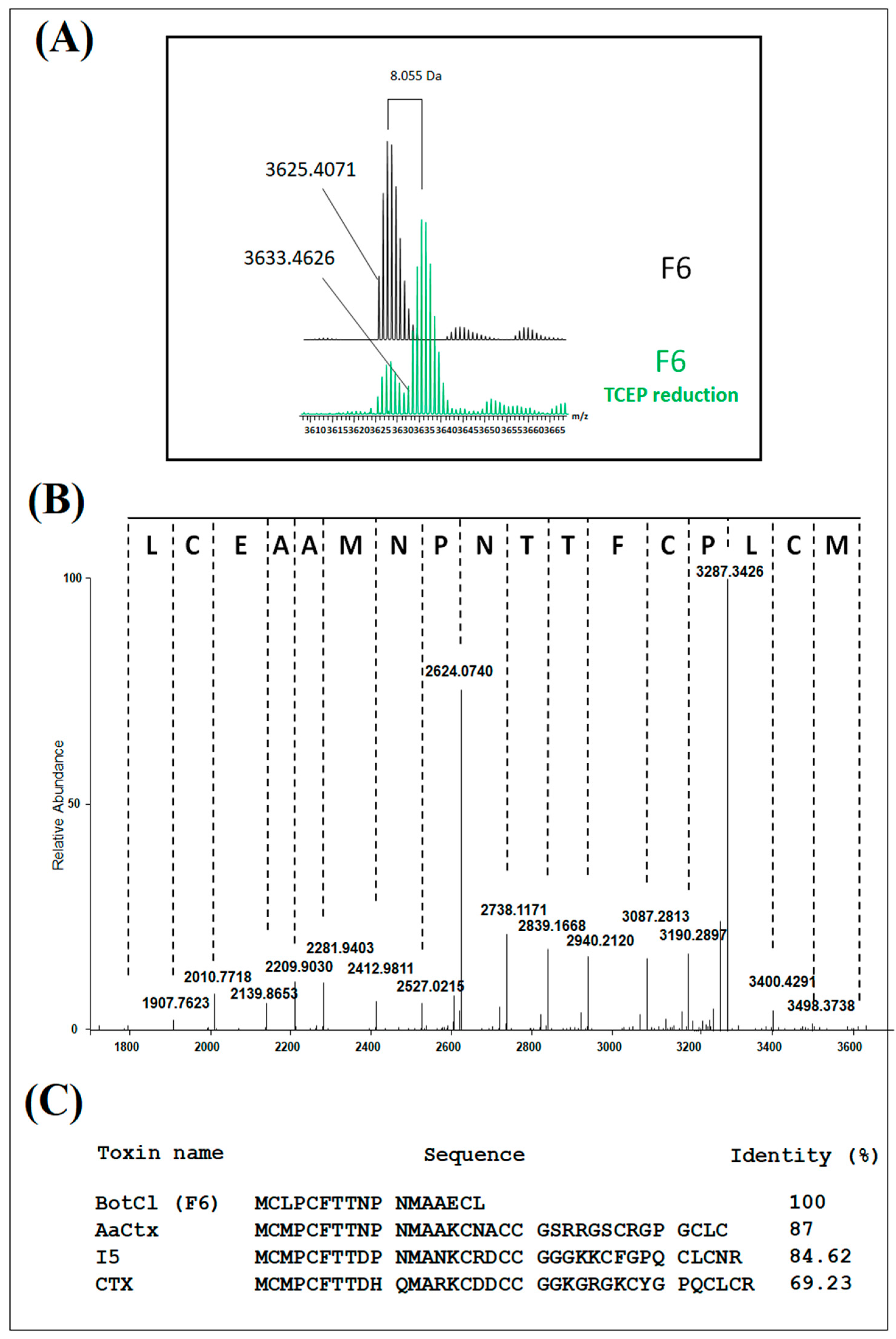 Molecules 28 04355 g002