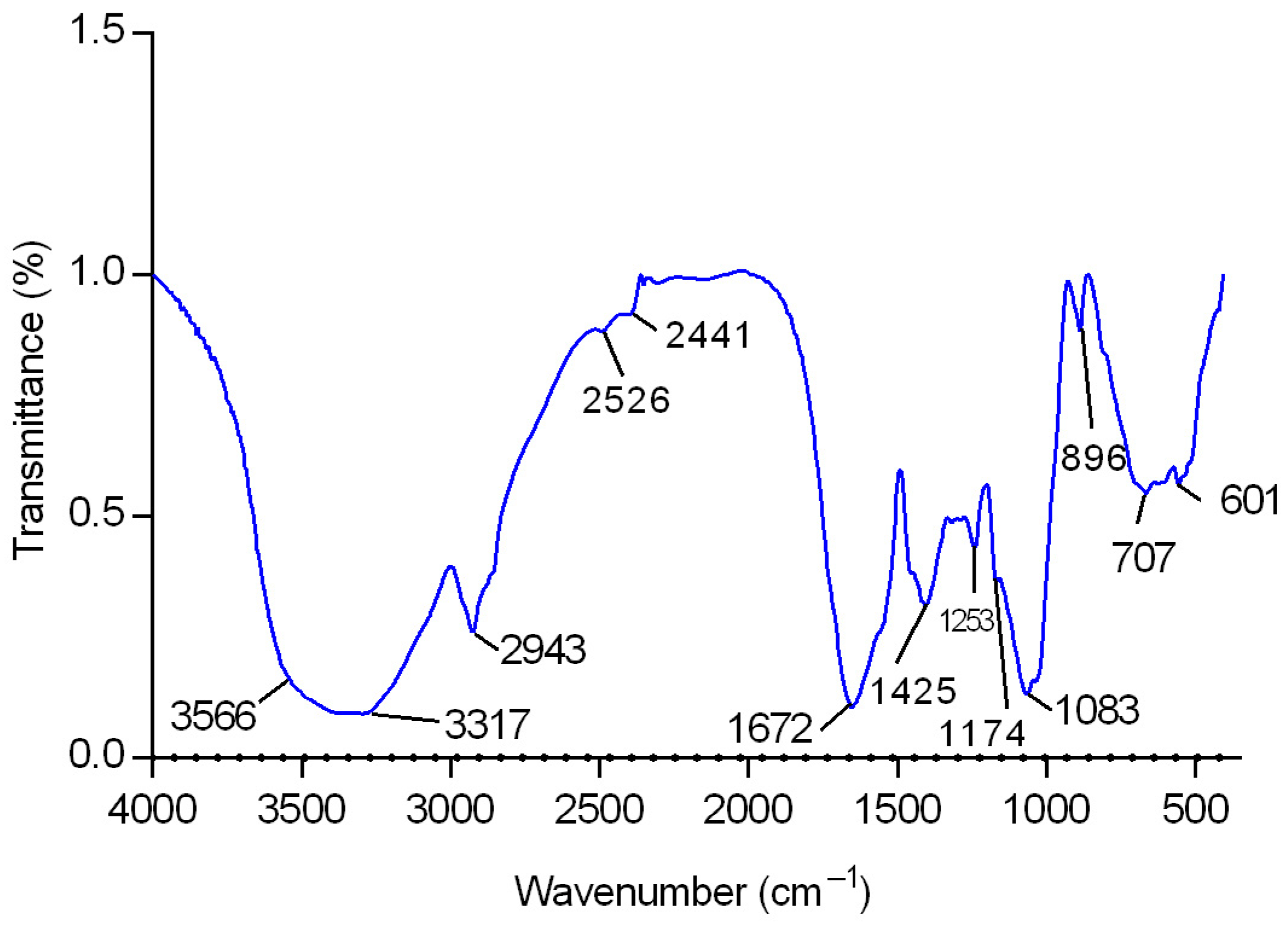 Molecules 28 04356 g002