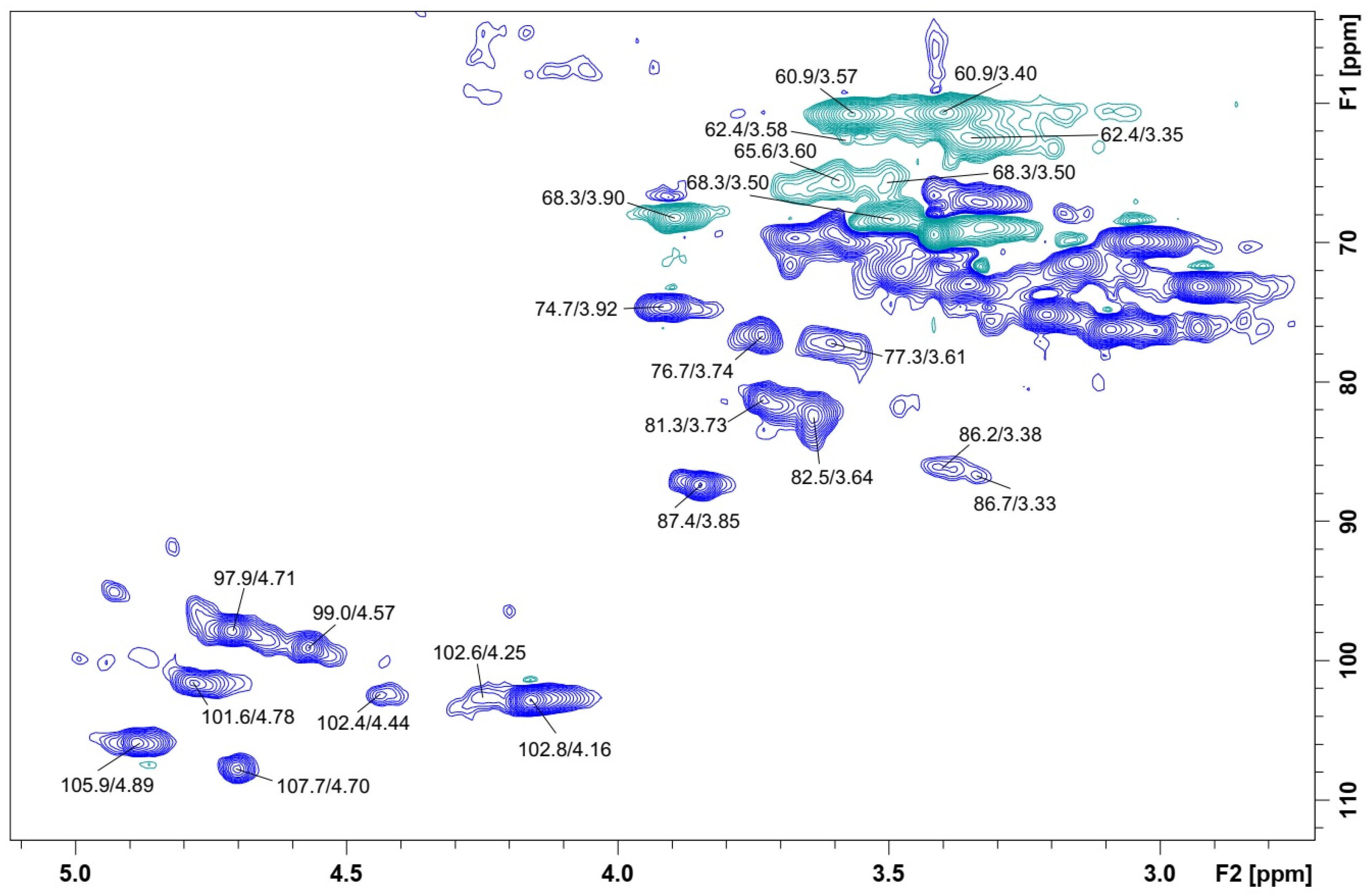 Molecules 28 04356 g004