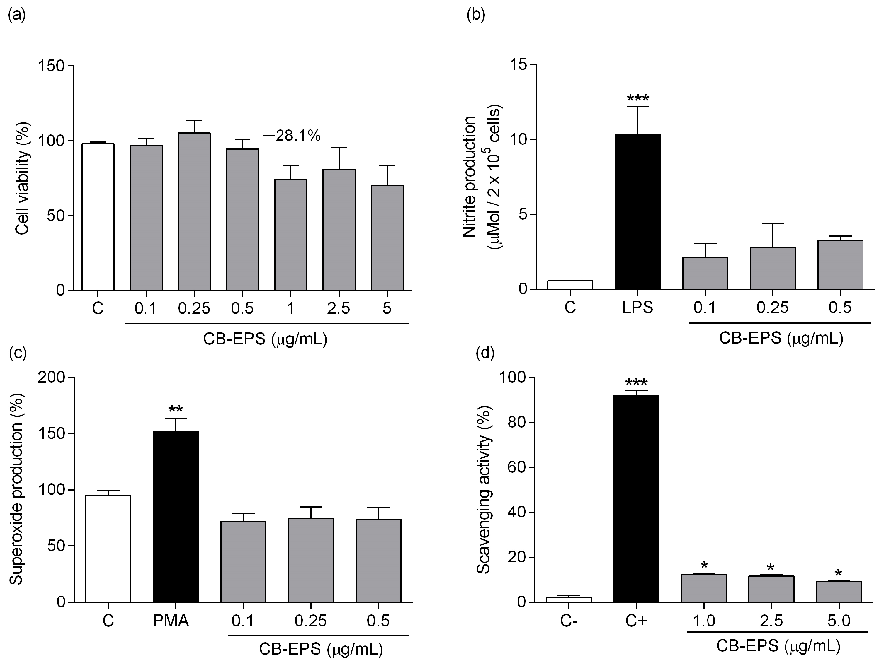 Molecules 28 04356 g005
