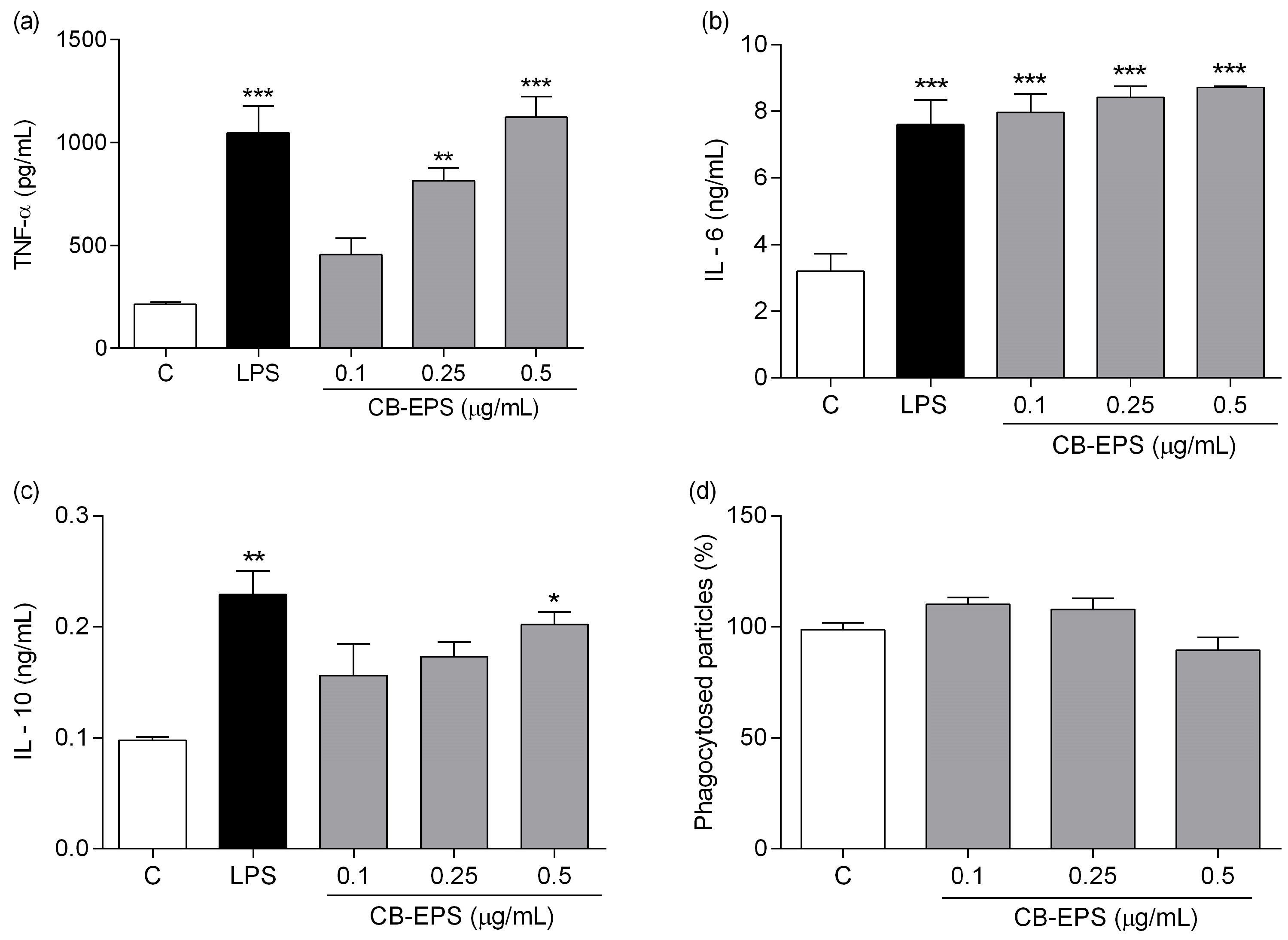 Molecules 28 04356 g006