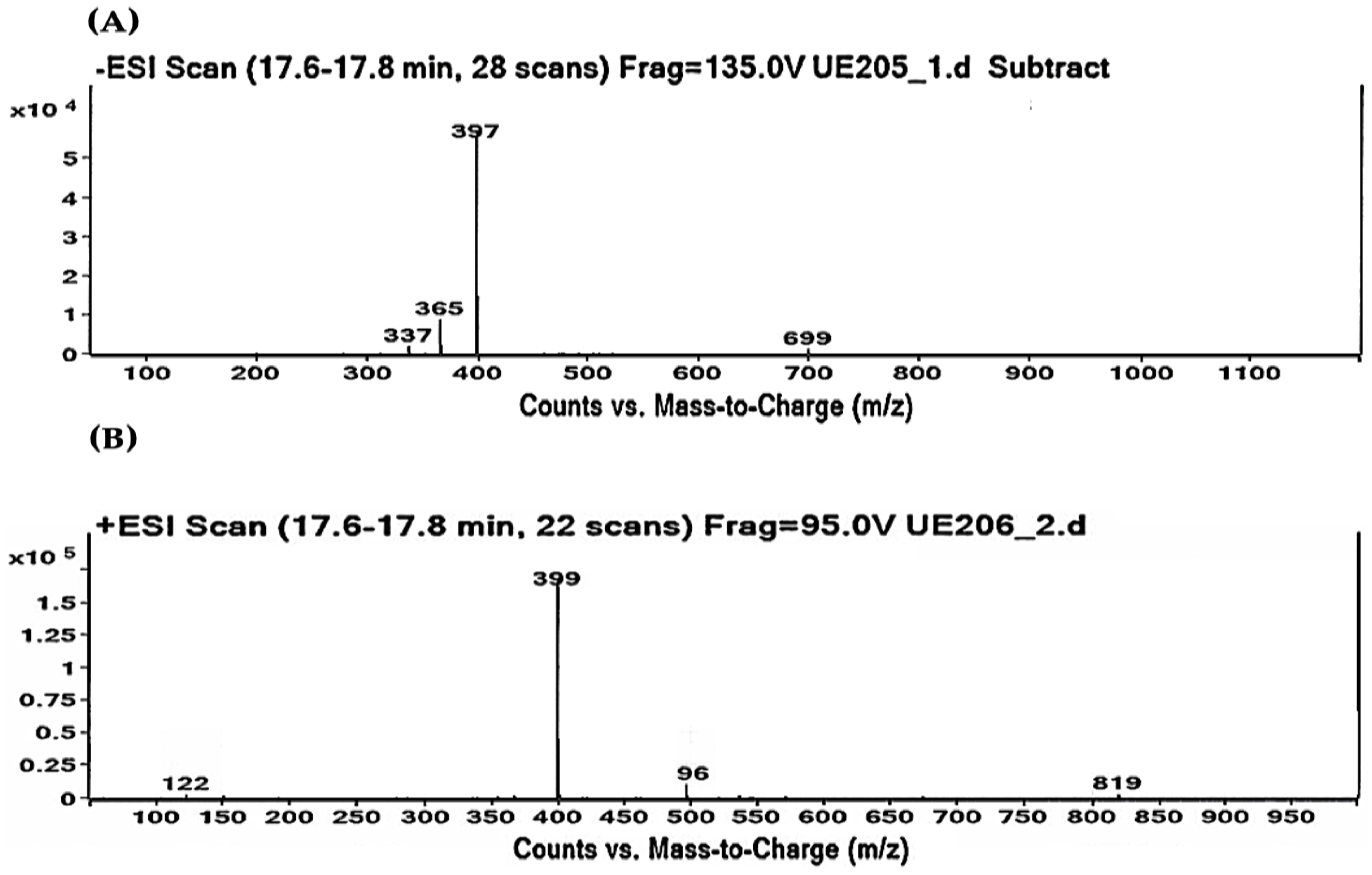 Molecules 28 04361 g001