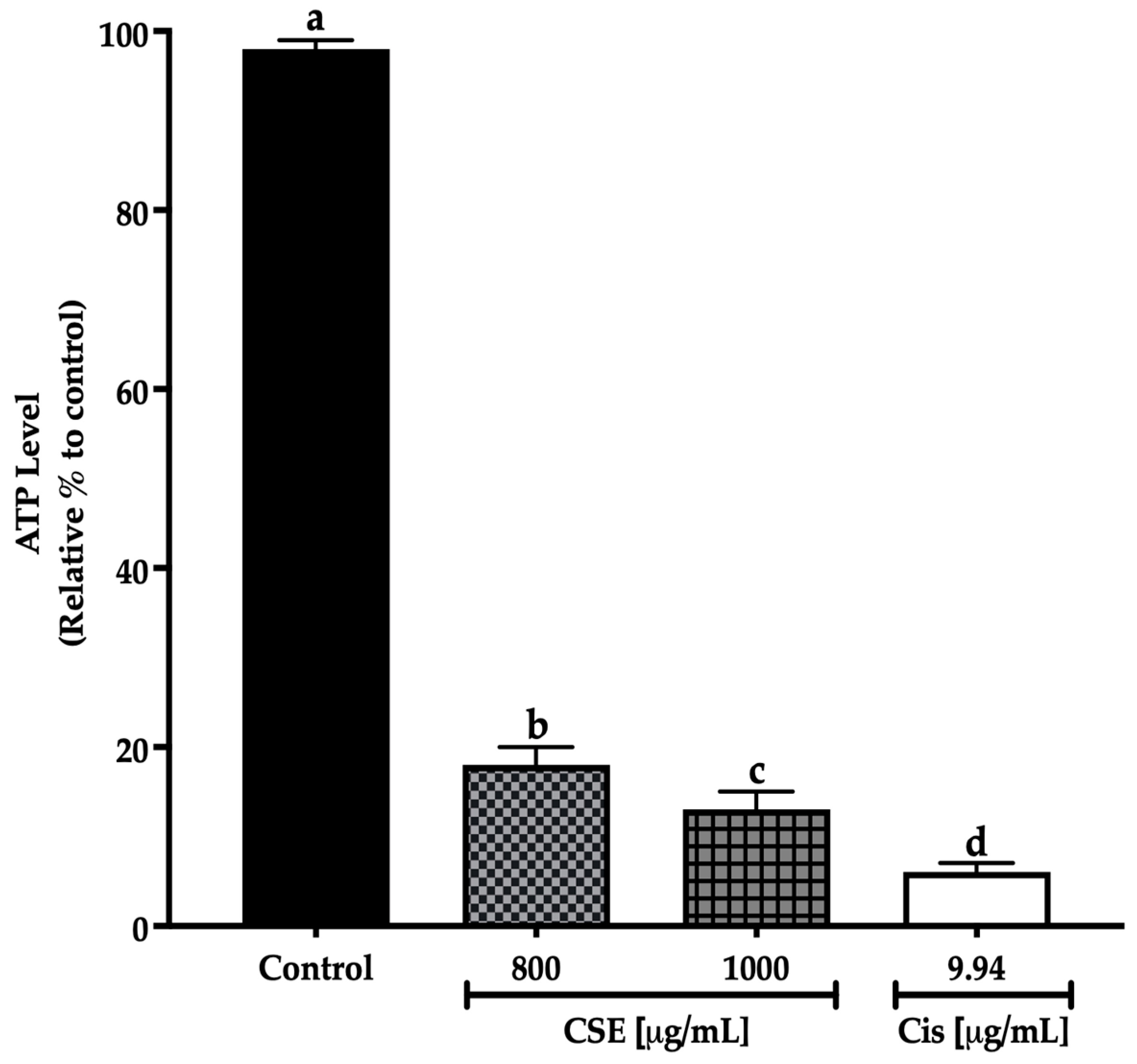 Molecules 28 04361 g009